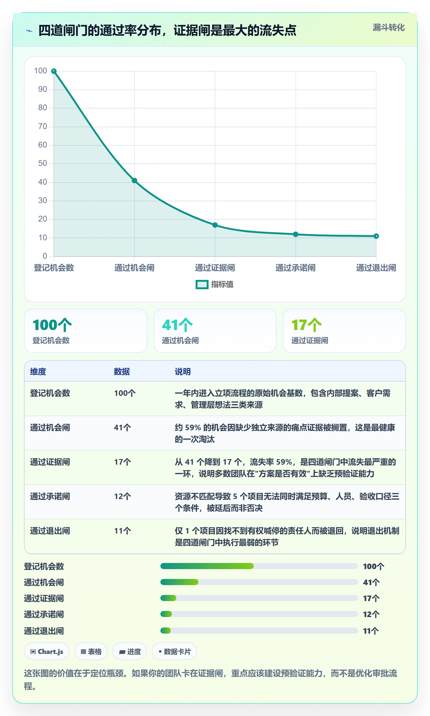 项目立项周期全流程：产品经理风险控制与一文讲清