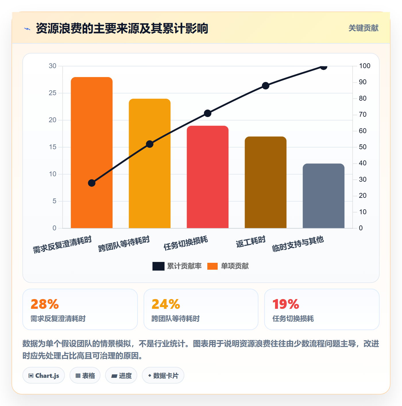 角色实操方法:项目经理提升资源管理效率的流程优化方法与模板