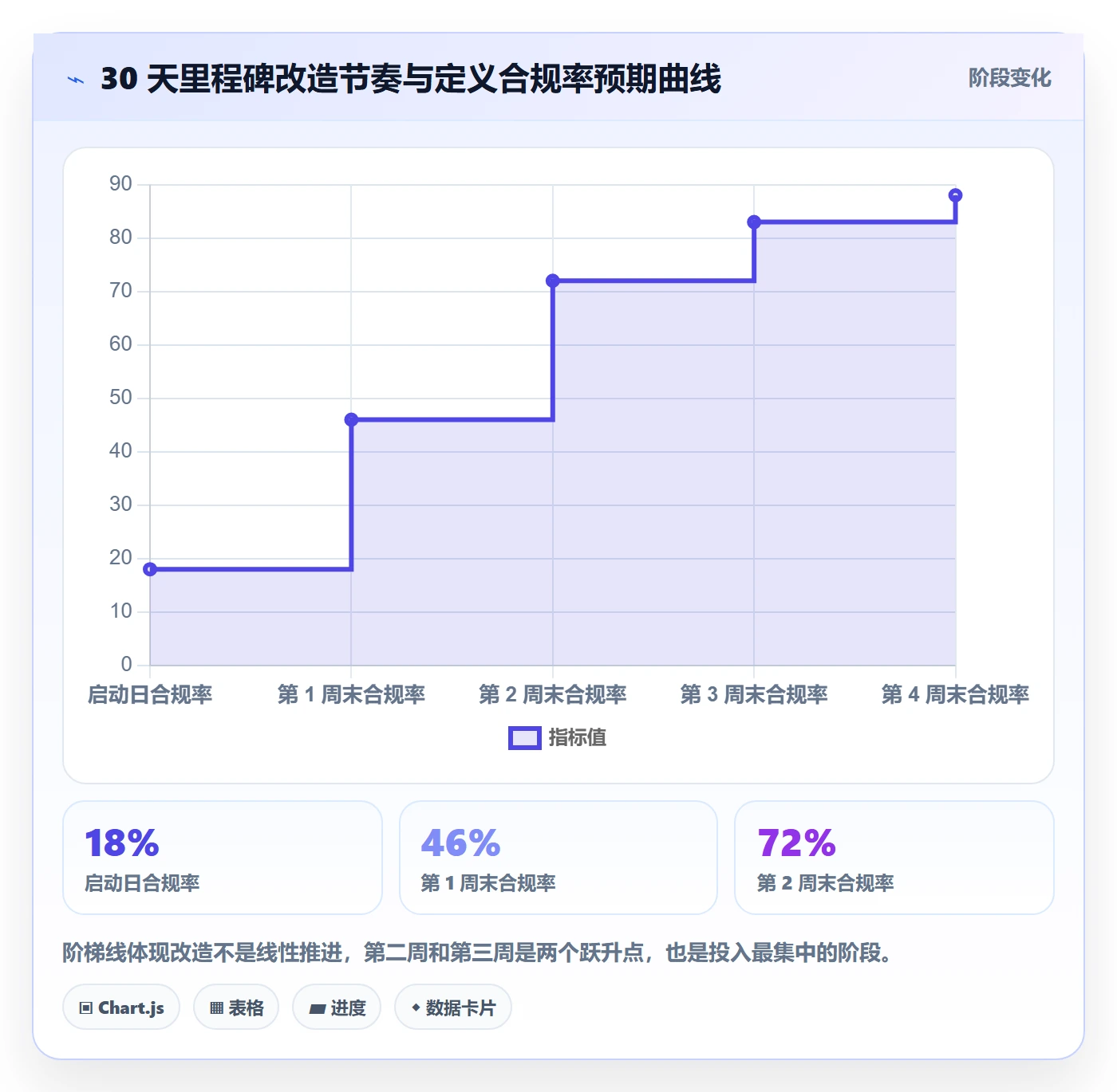 关键节点怎么做?项目经理风险控制:里程碑从0到1