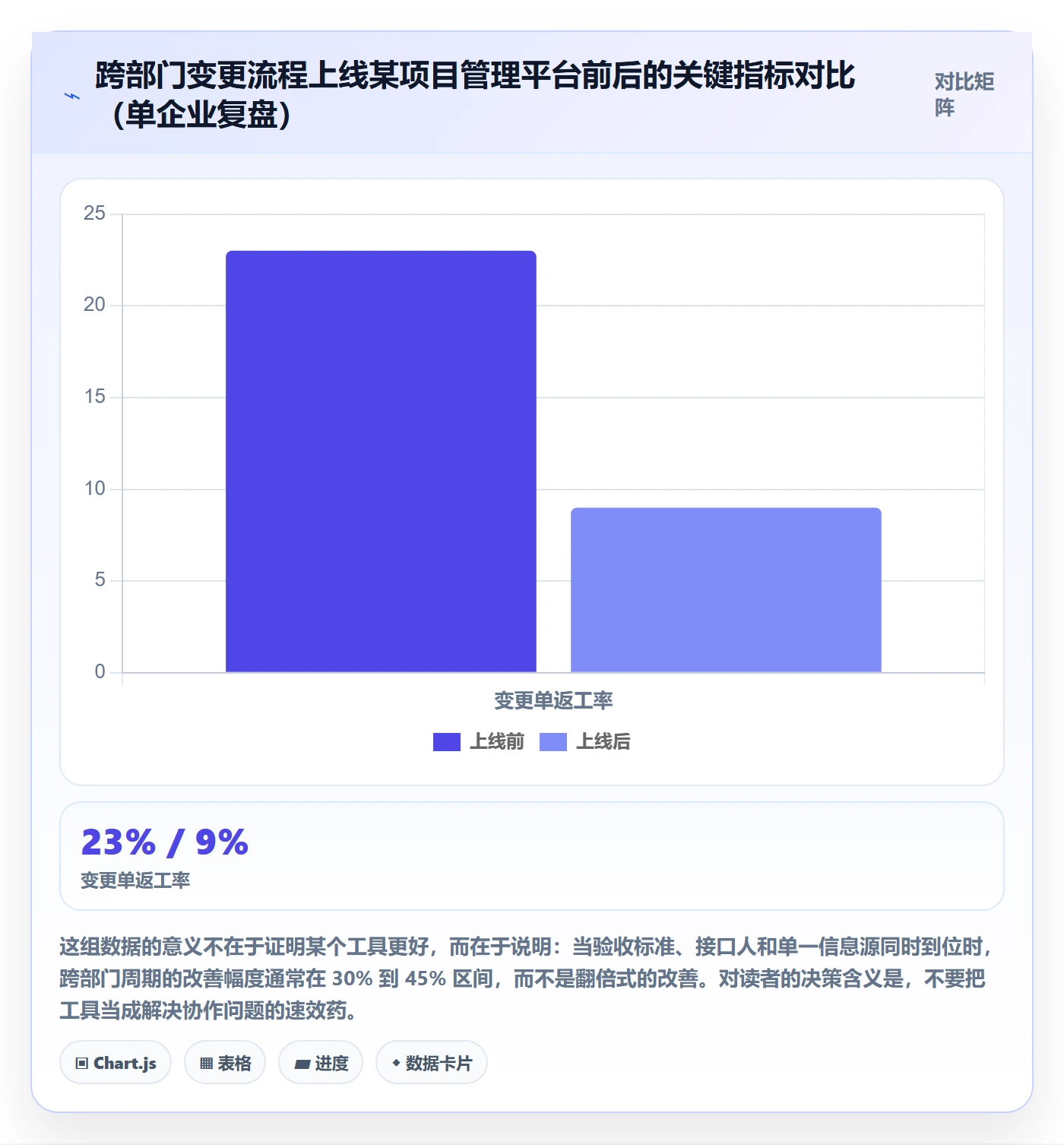 开始怎么做?跨部门团队最佳实践:任务执行从0到1