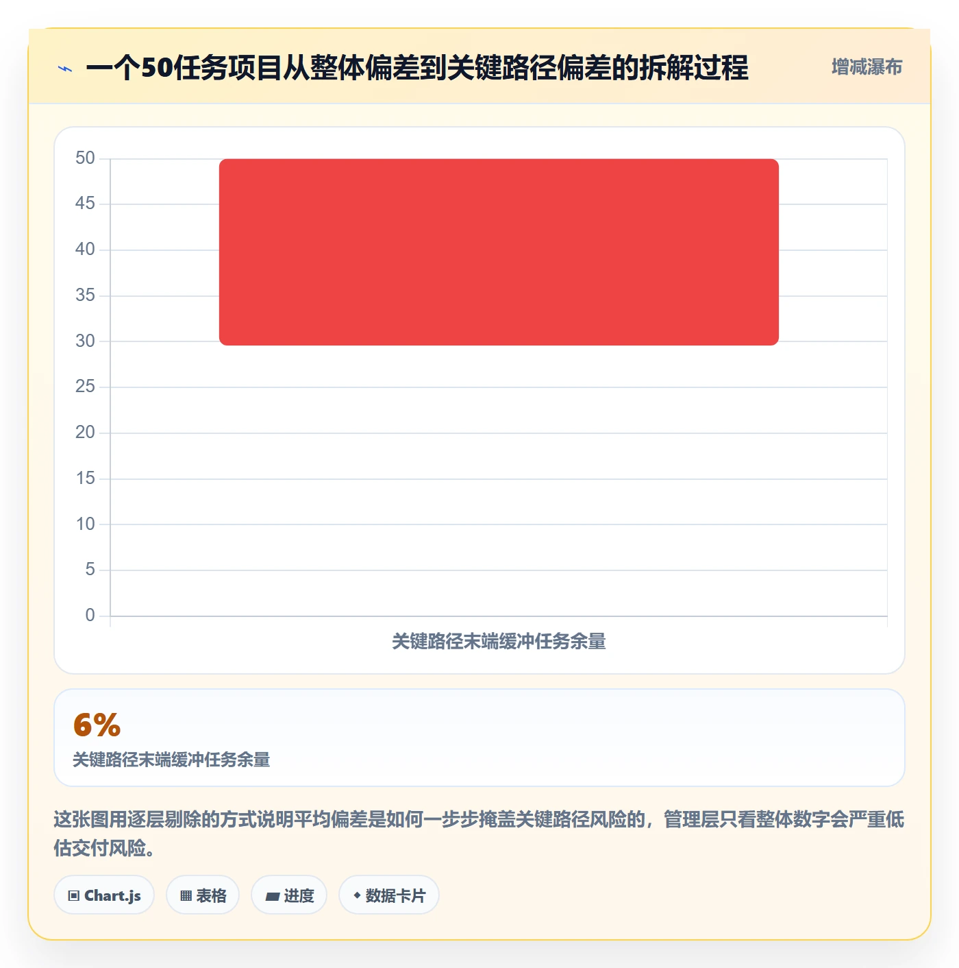 进度管理如何做好进度偏差?企业管理者实操方法与操作步骤