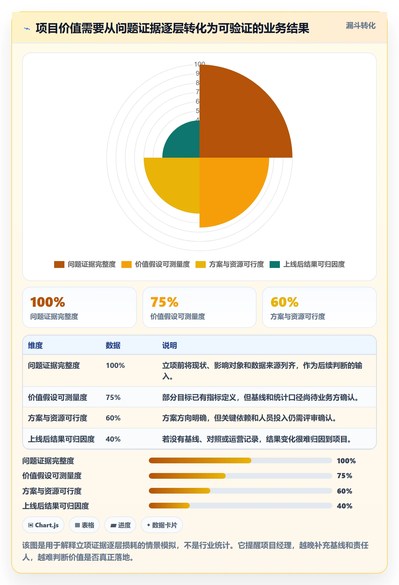 项目价值落地方案：项目经理开展项目立项的入门指南案例解析