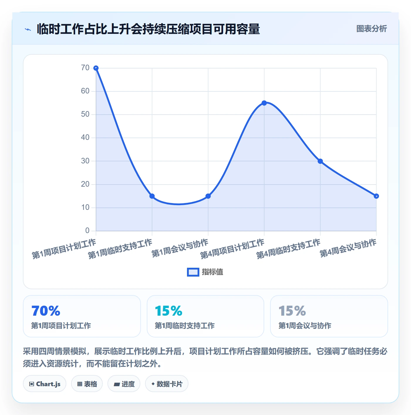资源负载管理指南:项目成员如何做好人力资源计划,数据分析全流程