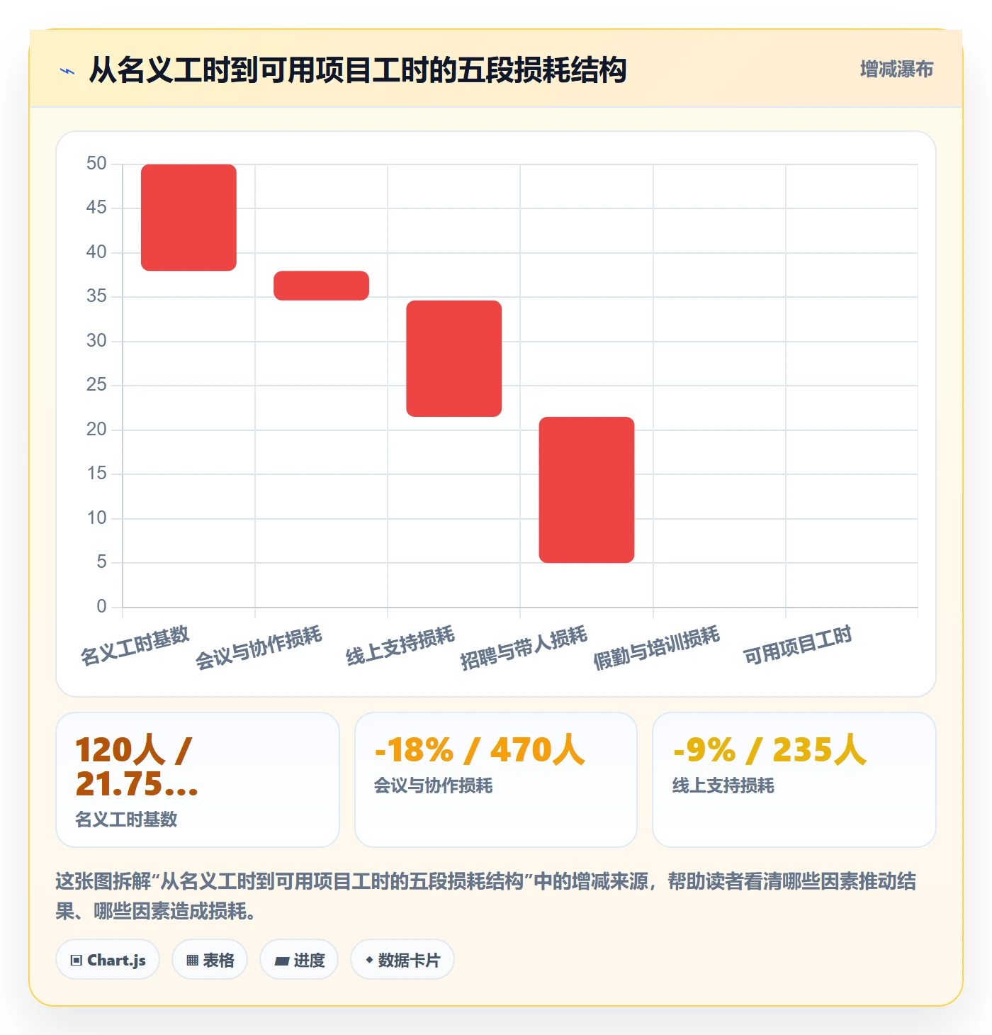 人员投入实操方法：研发团队提升人力资源计划效率的流程优化方法与模板
