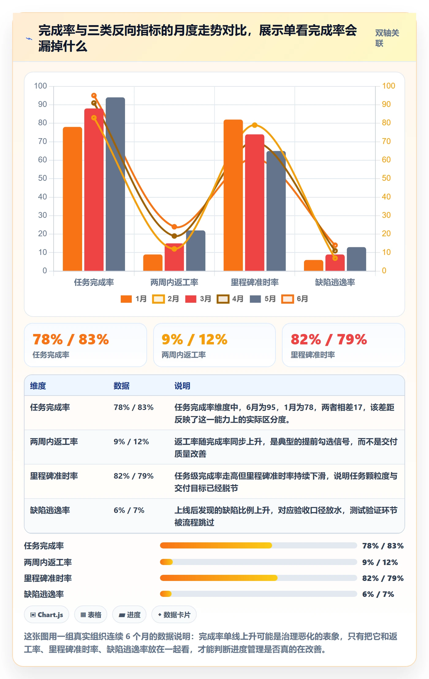 完成率流程与规范：企业管理者进度管理协同管理关键指标