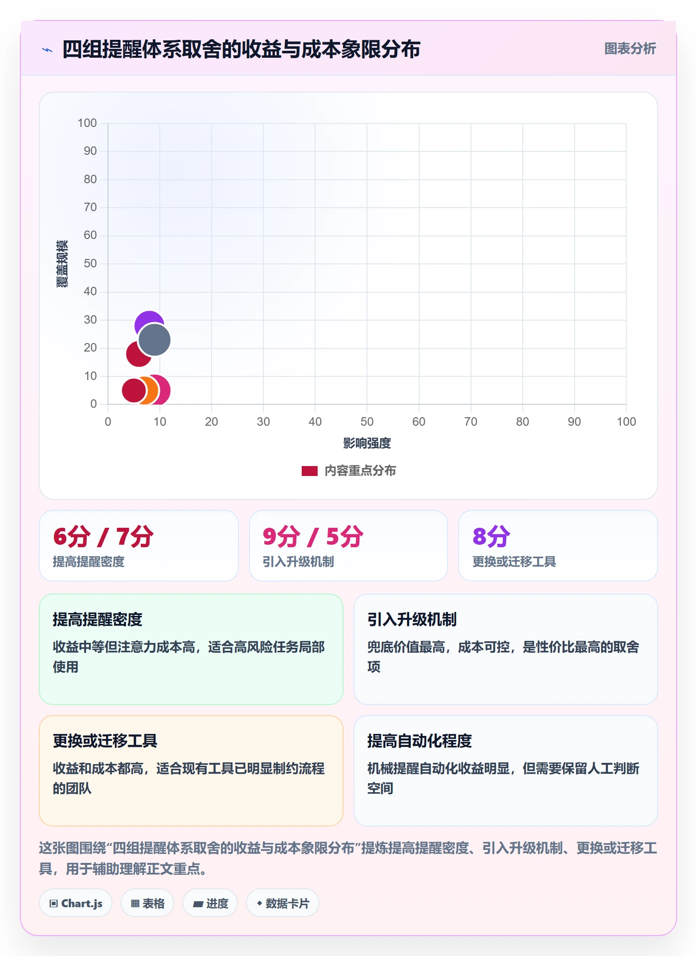 任务提醒自动提醒教程:企业管理者最佳实践,避坑指南