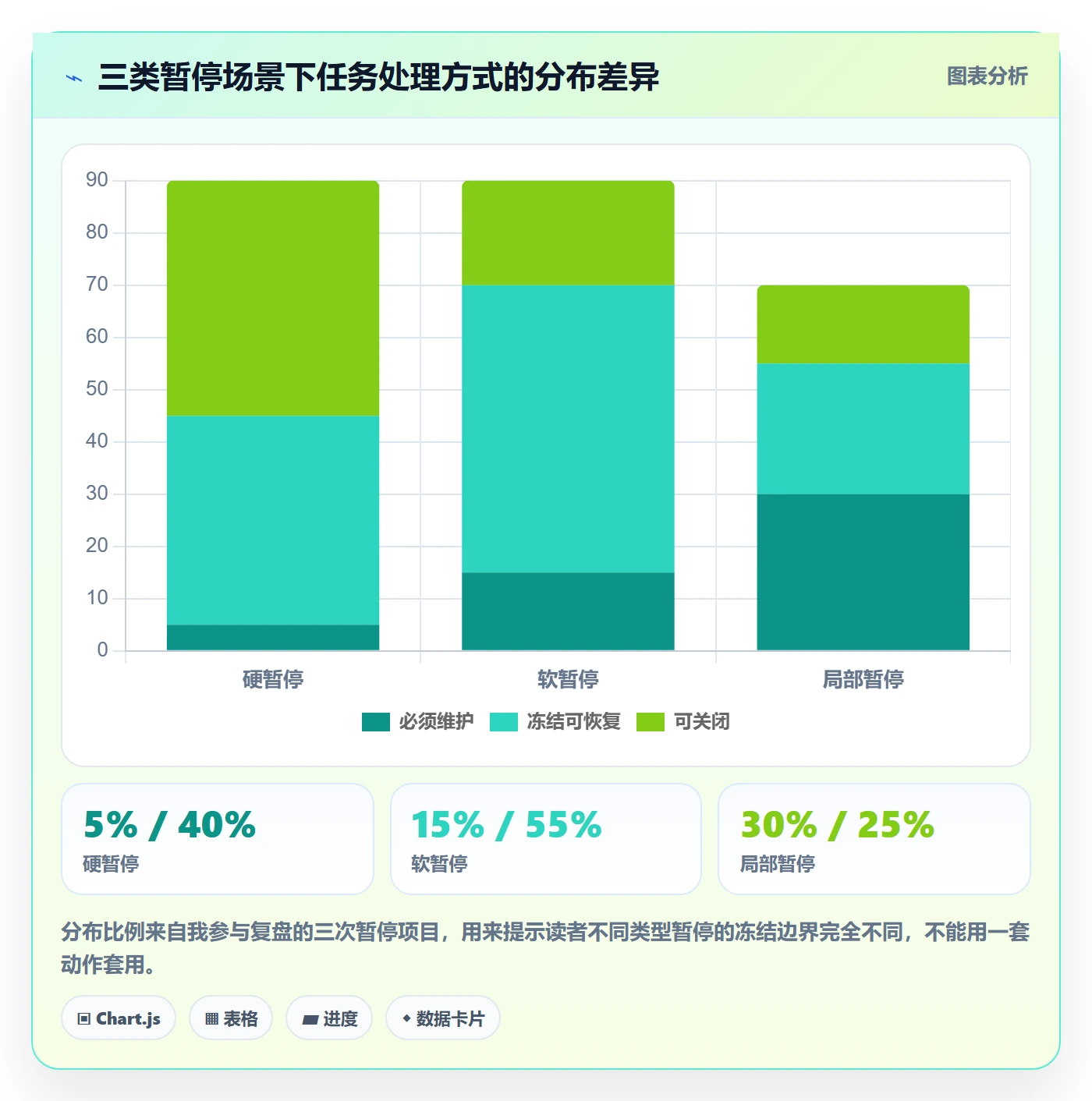 暂停管理指南:项目成员如何做好任务执行,数据分析全流程