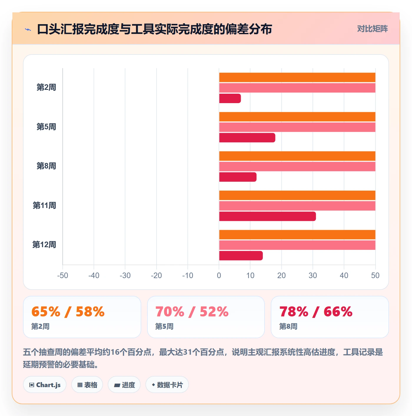 延期管理延期教程:项目经理入门指南,避坑指南