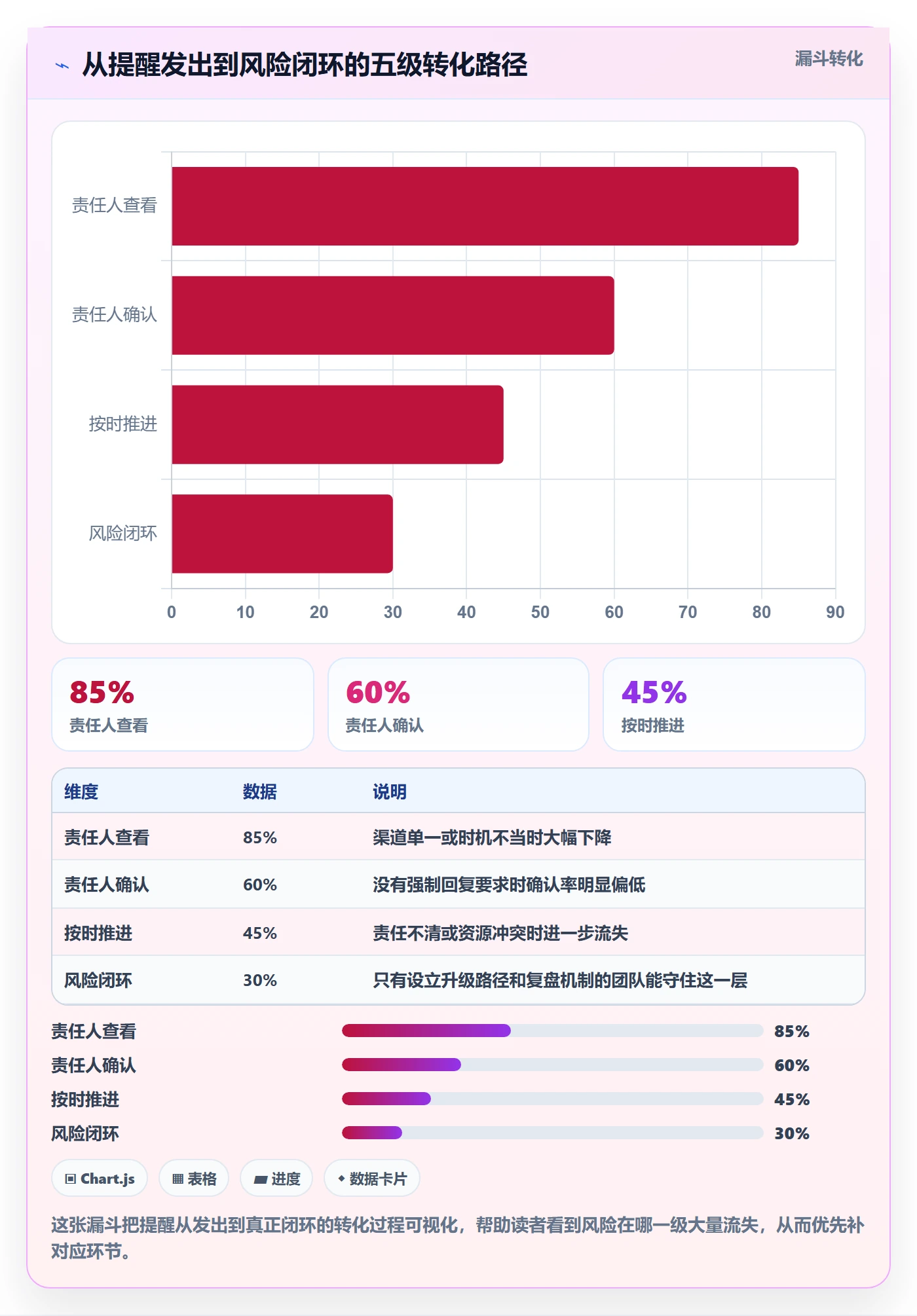 到期提醒管理方法大全:项目负责人任务提醒风险控制落地清单