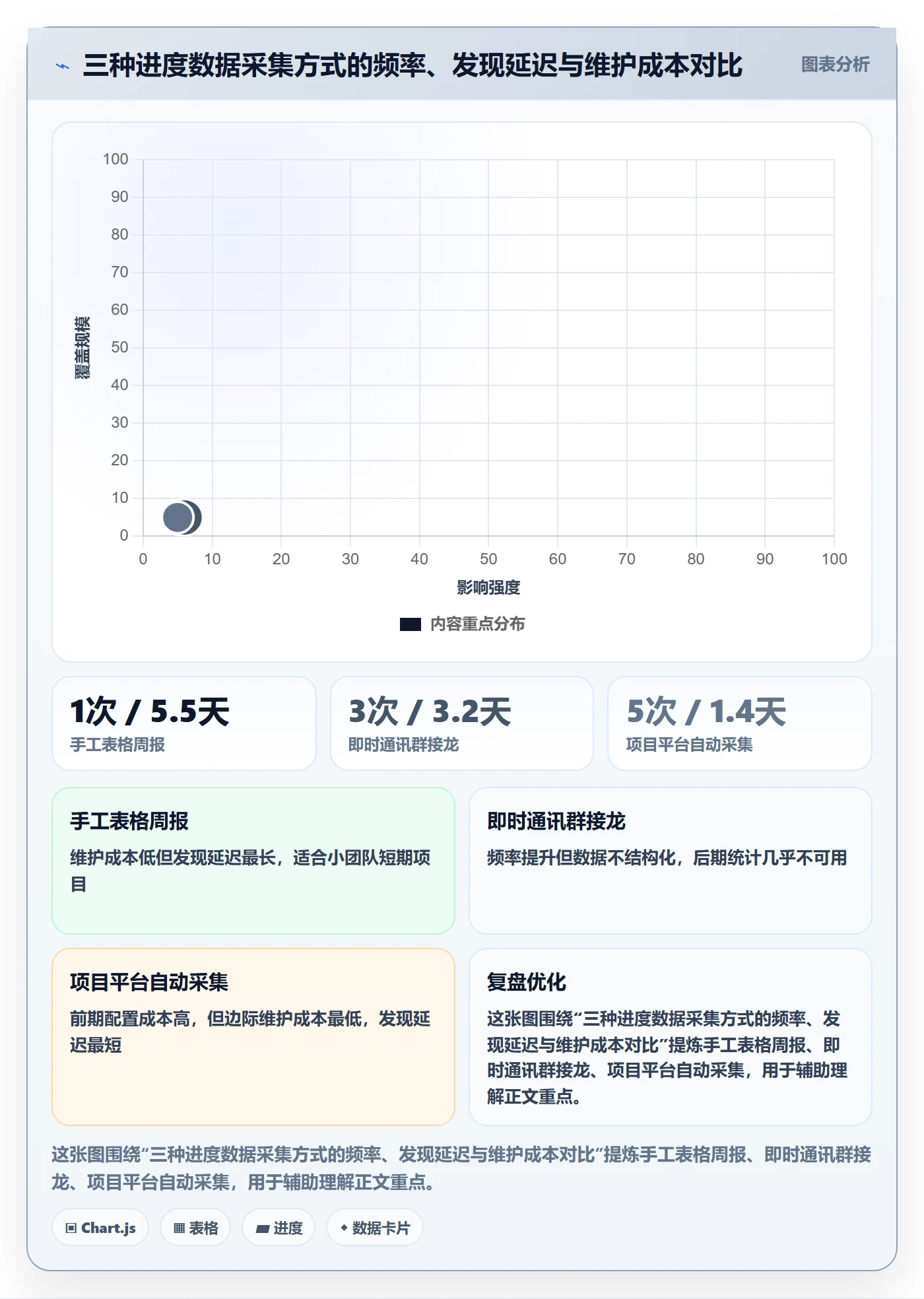 进度管理如何做好进度偏差?跨部门团队最佳实践与操作步骤