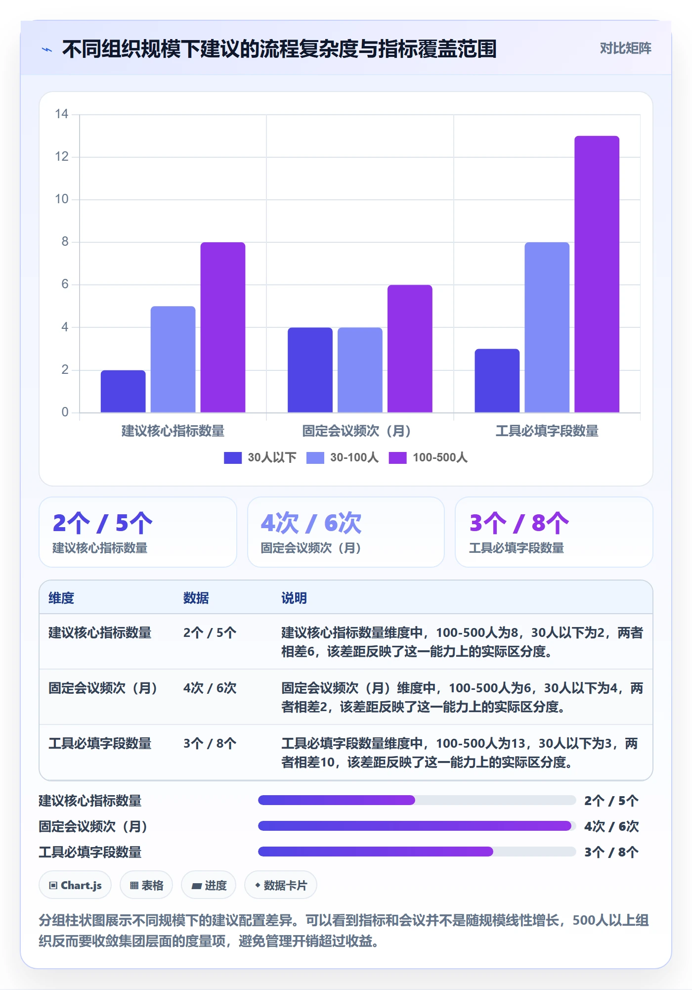 计划调整流程与规范：研发团队项目规划落地方案关键指标