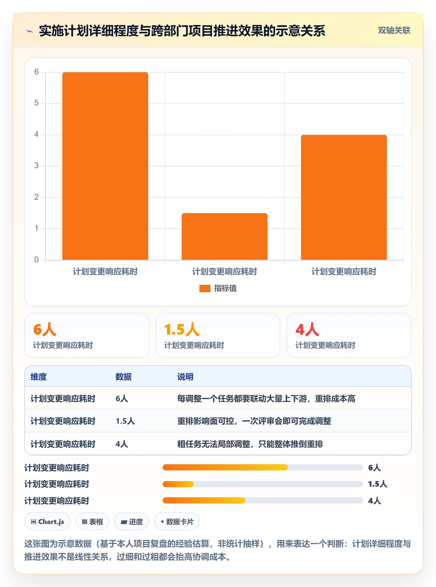 实施计划怎么做？跨部门团队流程优化：项目规划从0到1