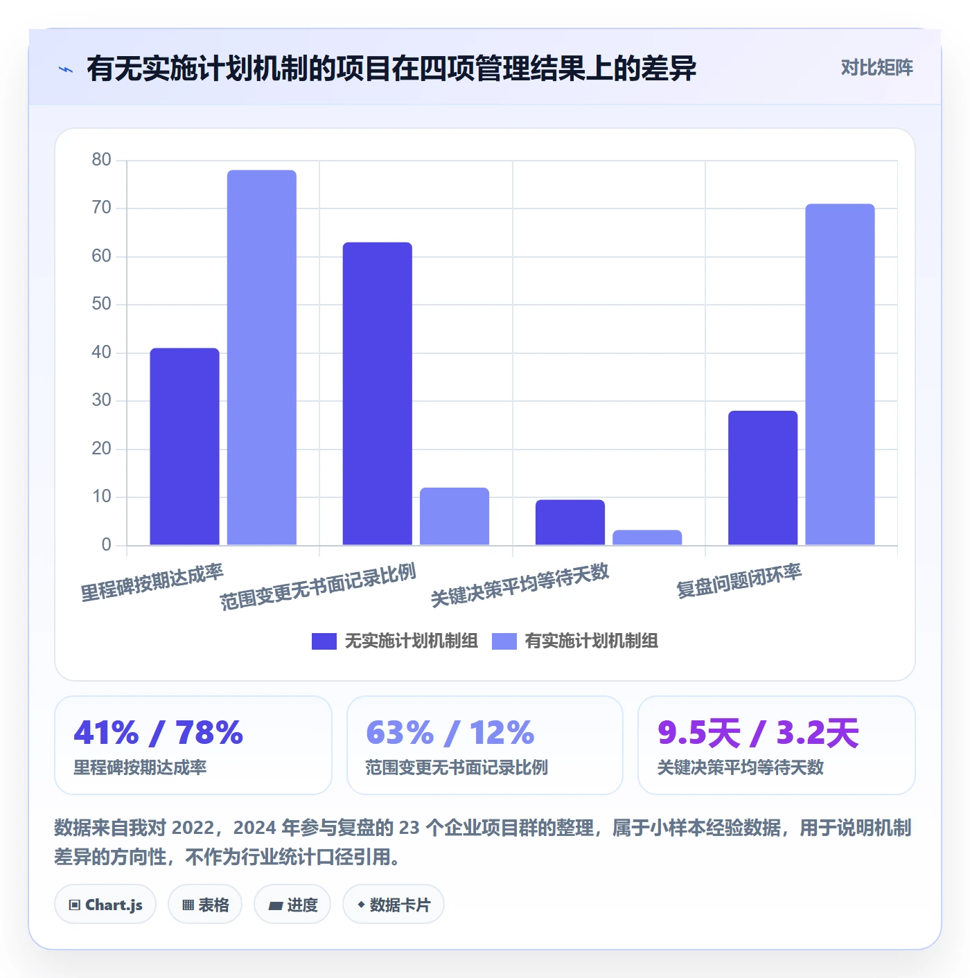 项目规划如何做好实施计划？企业管理者落地方案与操作步骤