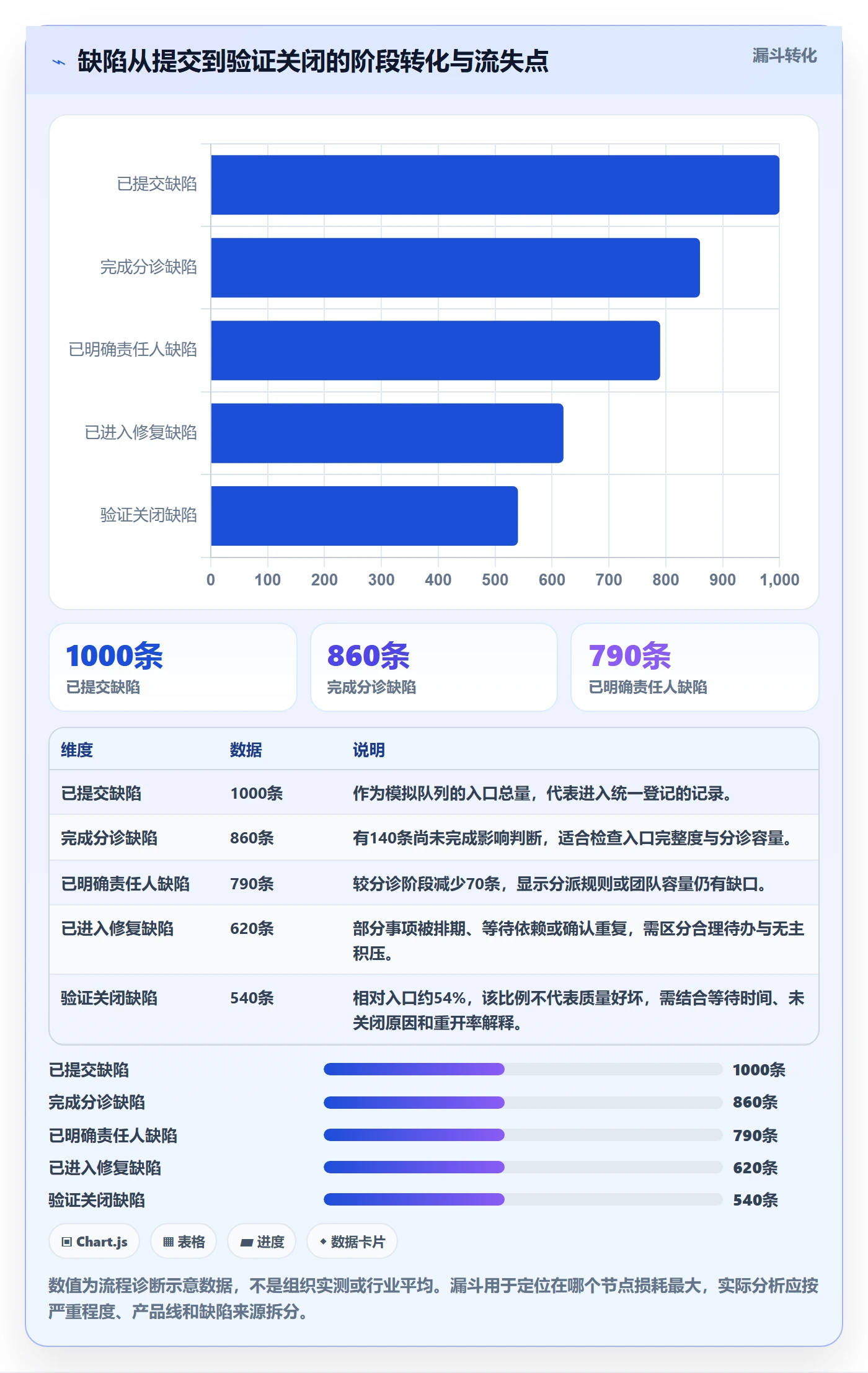 优先级管理指南：PMO如何做好Bug / 缺陷，流程优化全流程