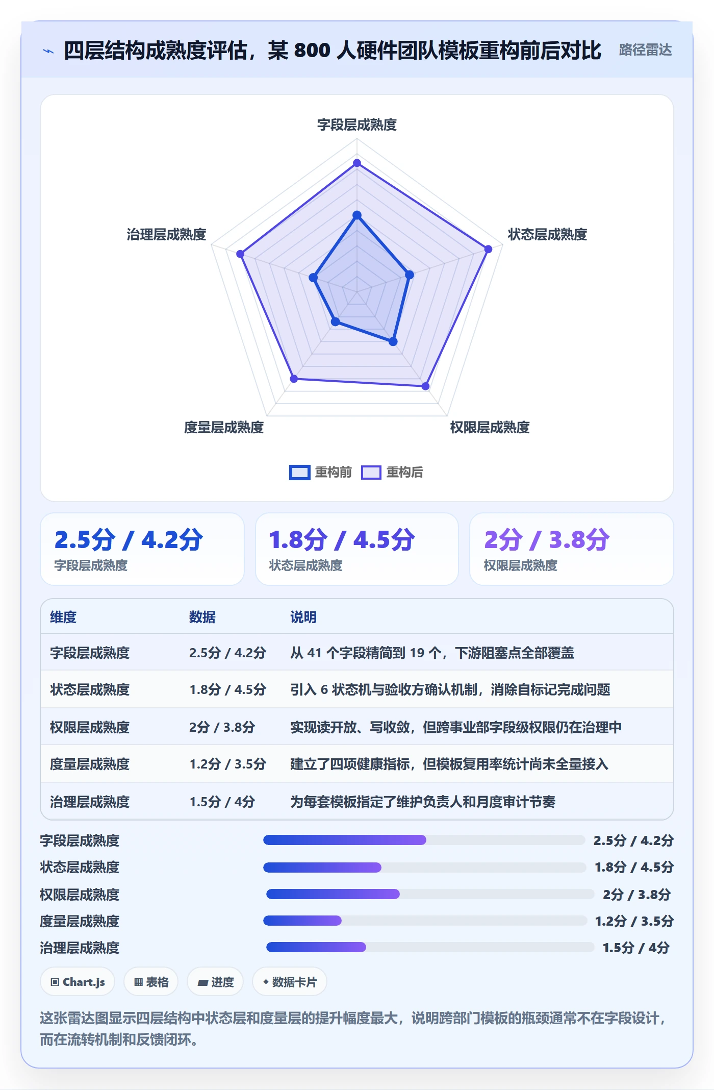 模板任务管理方法大全：跨部门团队项目模板实操方法落地清单