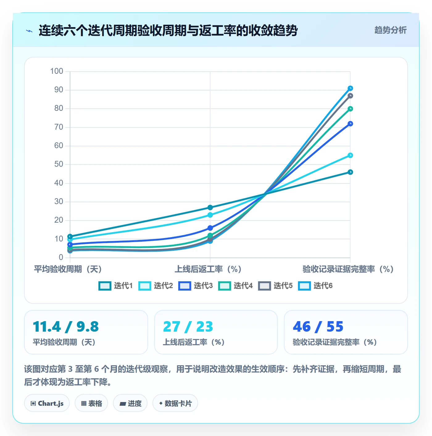 验收记录落地方案:企业管理者开展任务验收的效率提升案例解析