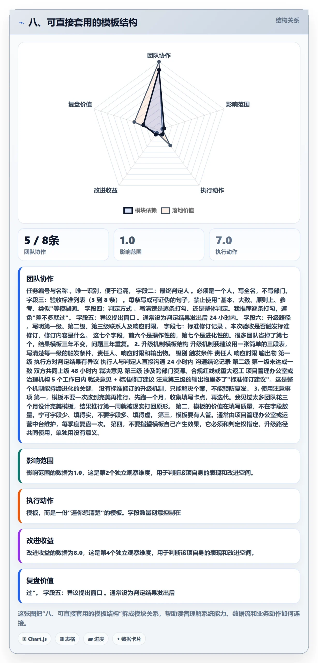 八、可直接套用的模板结构