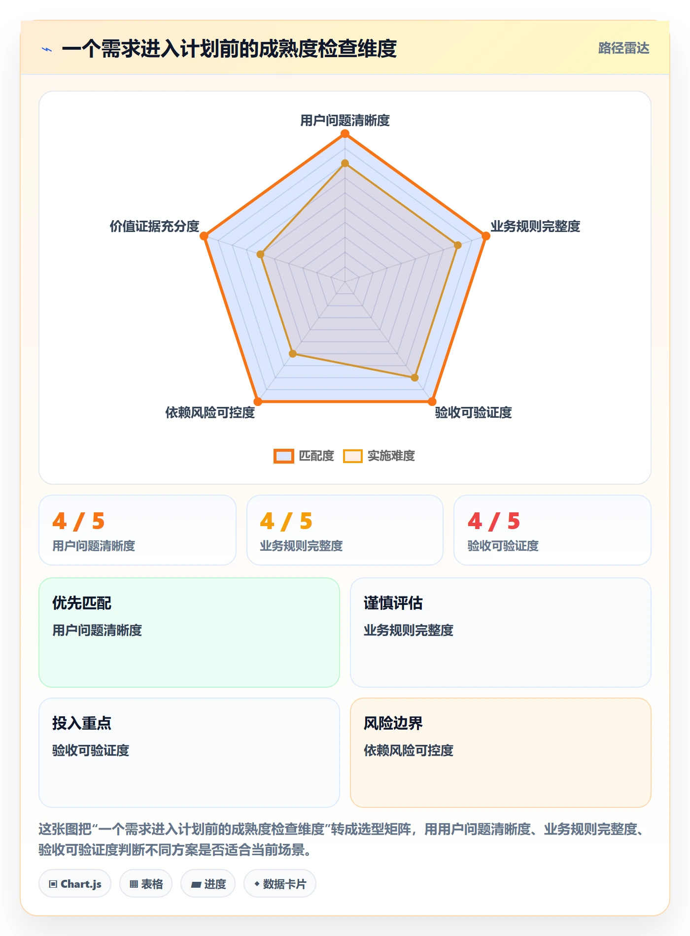 需求分析落地方案：项目负责人开展需求管理的落地方案案例解析