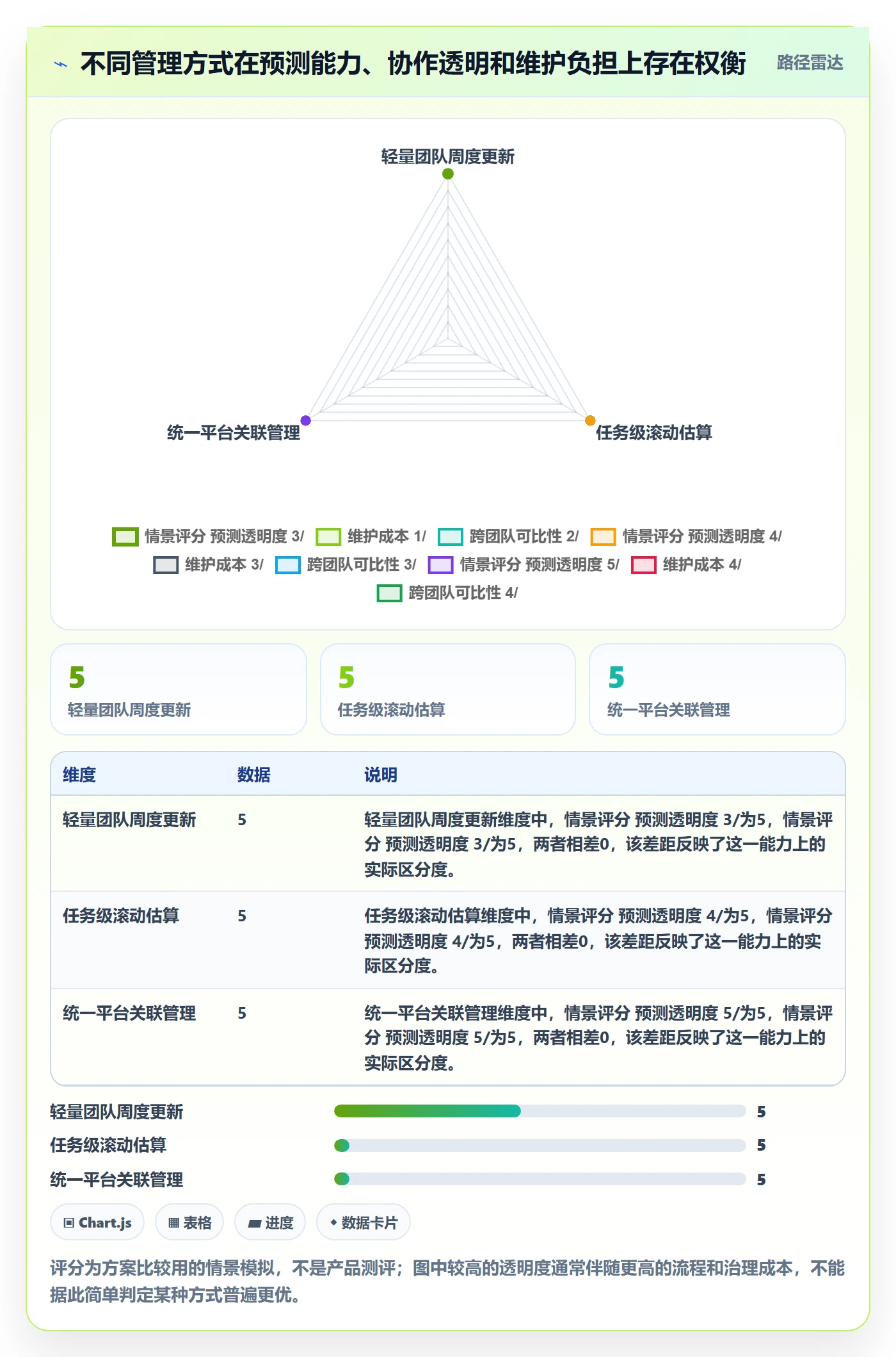 剩余工时落地方案:产品经理开展工时管理的协同管理案例解析