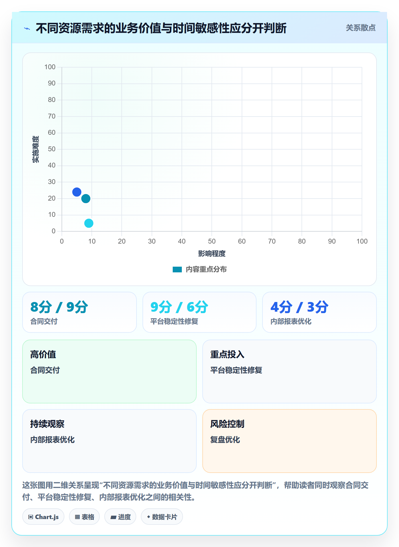 资源冲突实操方法:管理层提升人力资源计划效率的协同管理方法与模板