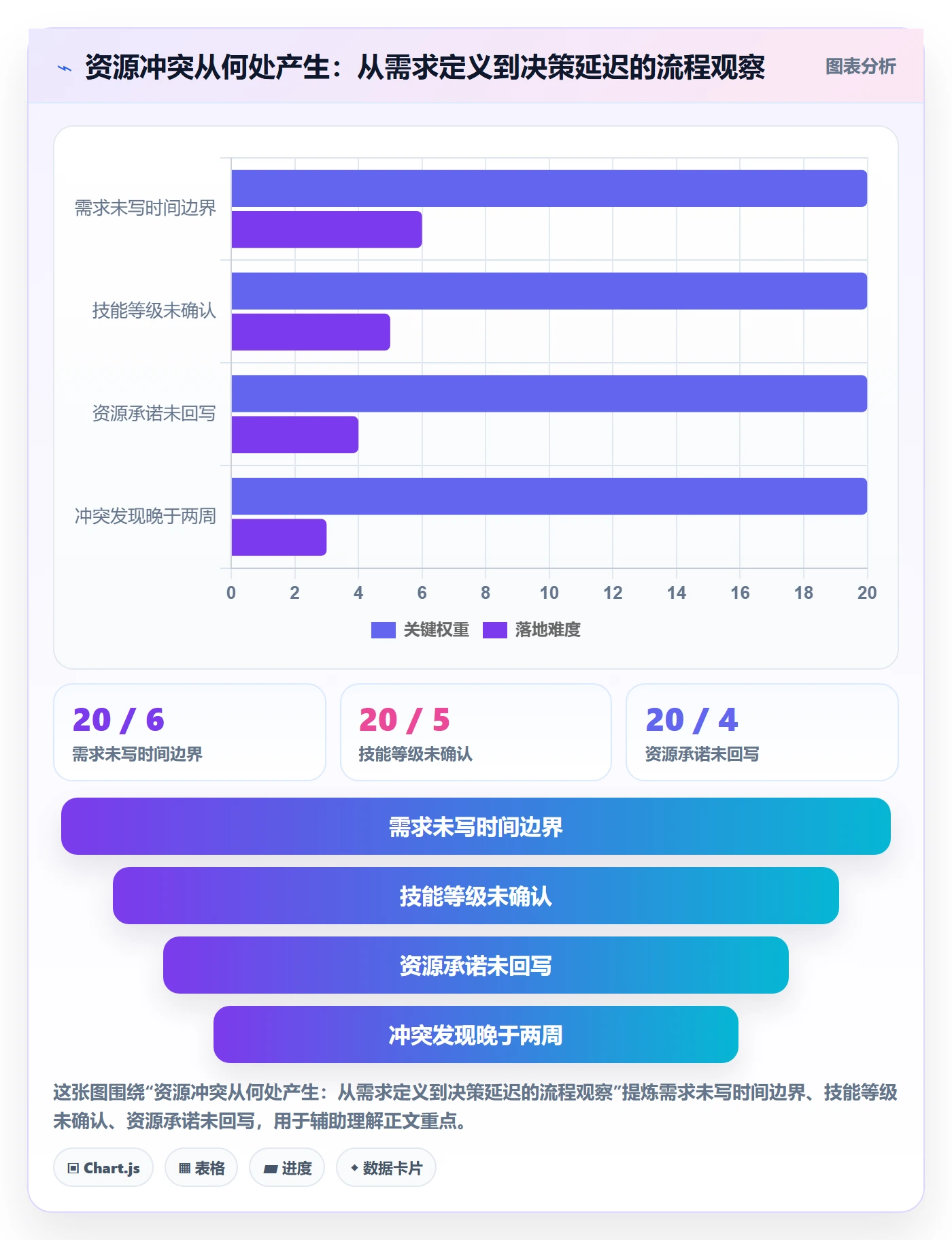 资源最佳实践:PMO资源管理效率提升,常见问题