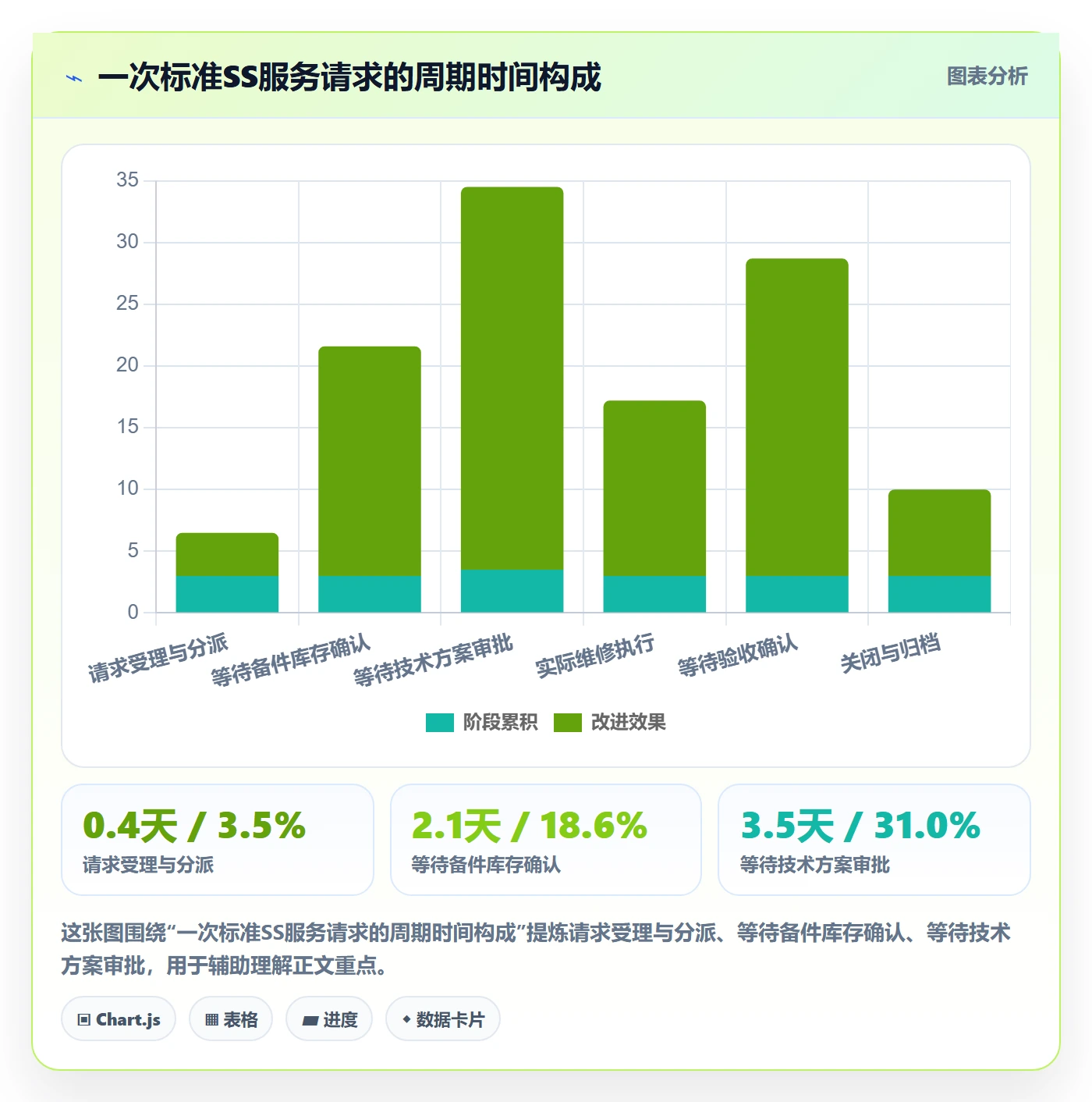 SS流程与规范:管理层任务依赖流程优化关键指标