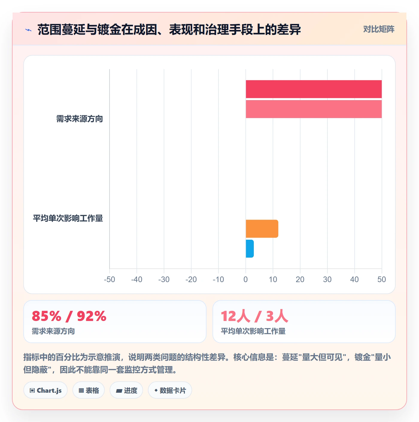 范围边界管理指南:项目经理如何做好项目范围,制度设计全流程