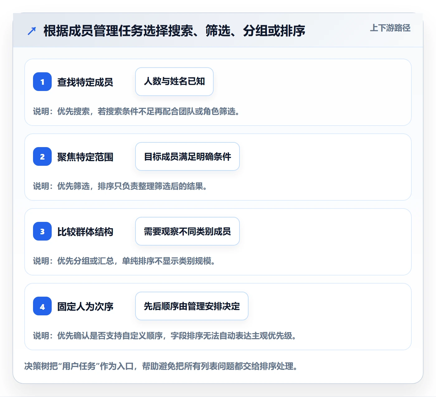 排序最佳实践：项目成员列表视图实操方法，常见问题