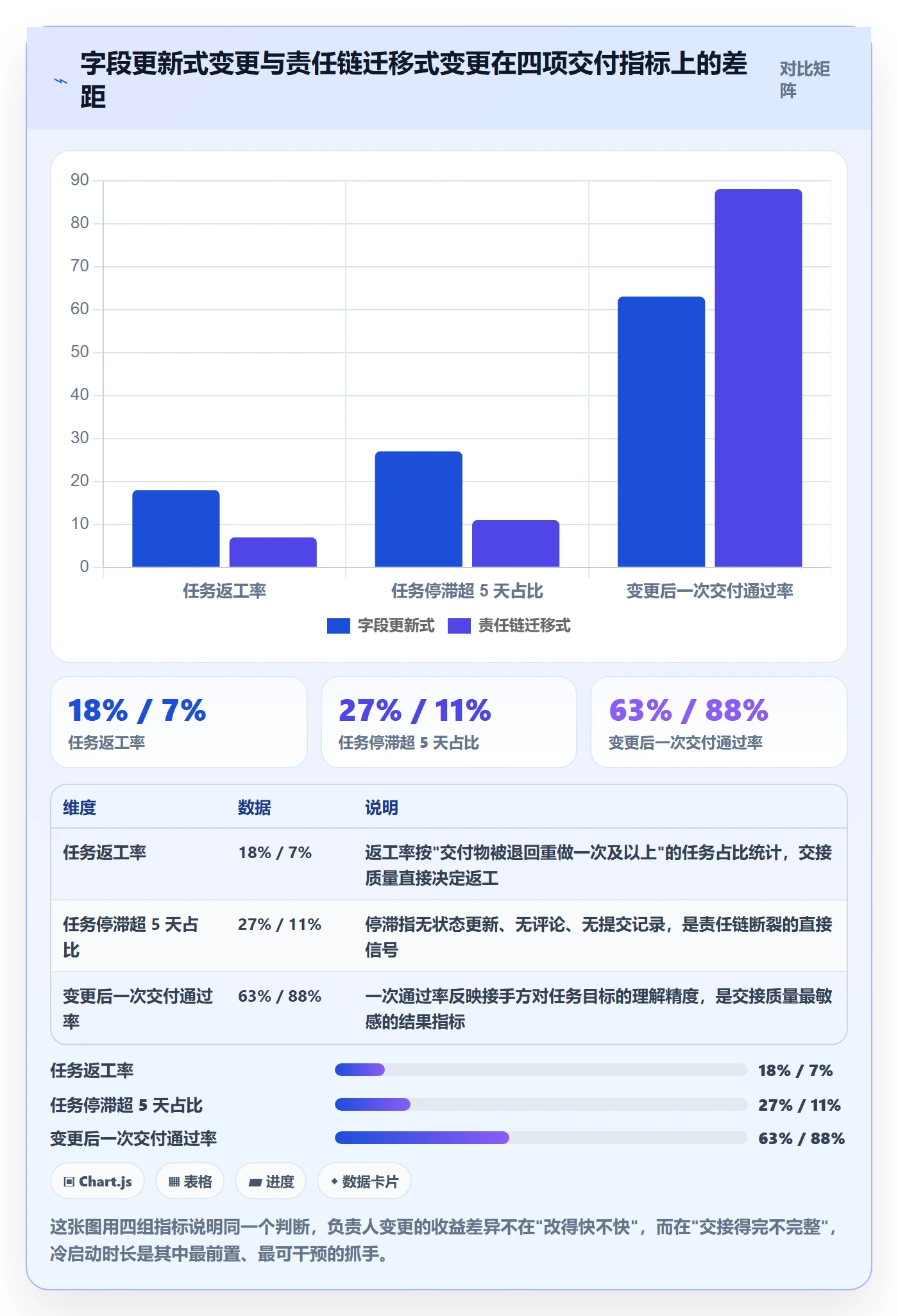 任务负责人变更怎么做？产品经理数据分析：任务分派从0到1