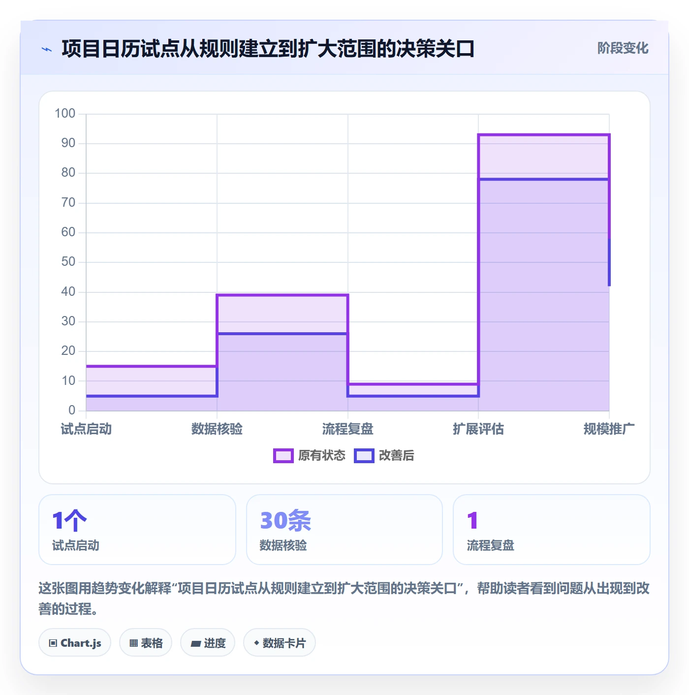 项目日历落地方案:研发团队开展日历视图的风险控制案例解析