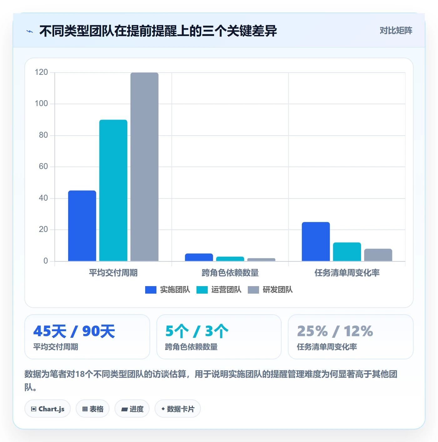 提前提醒管理指南:实施团队如何做好任务提醒,最佳实践全流程