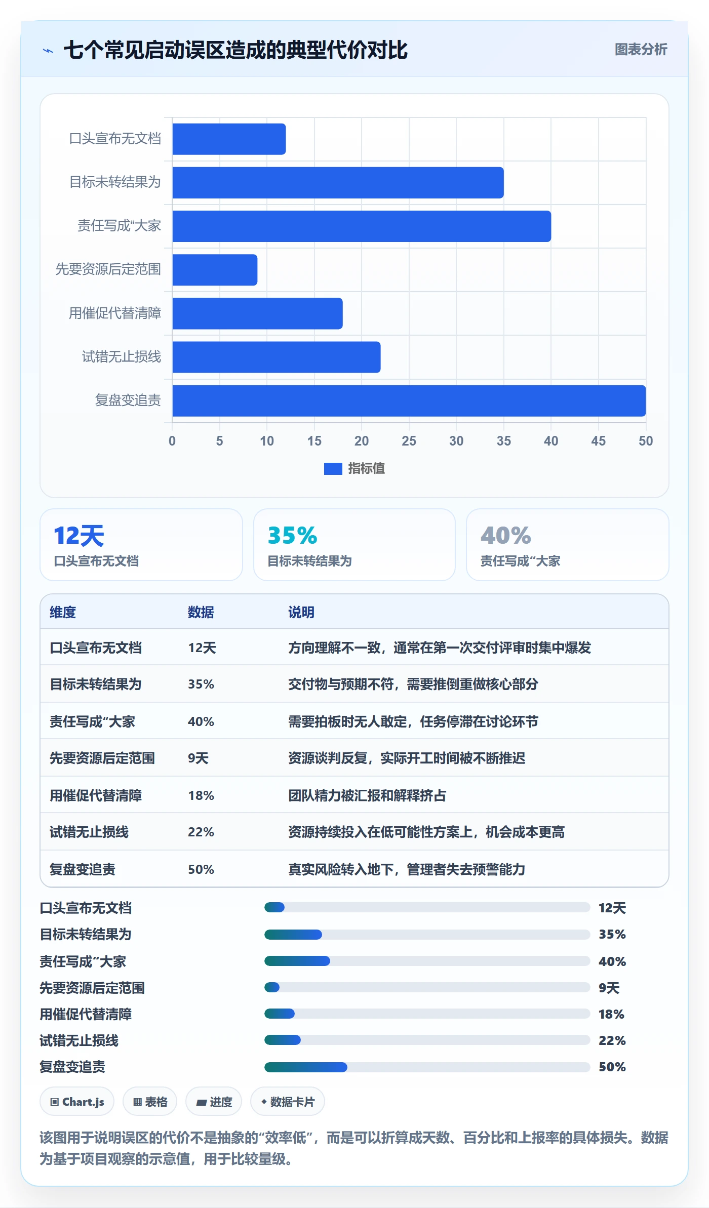 开始怎么做?企业管理者实操方法:任务执行从0到1