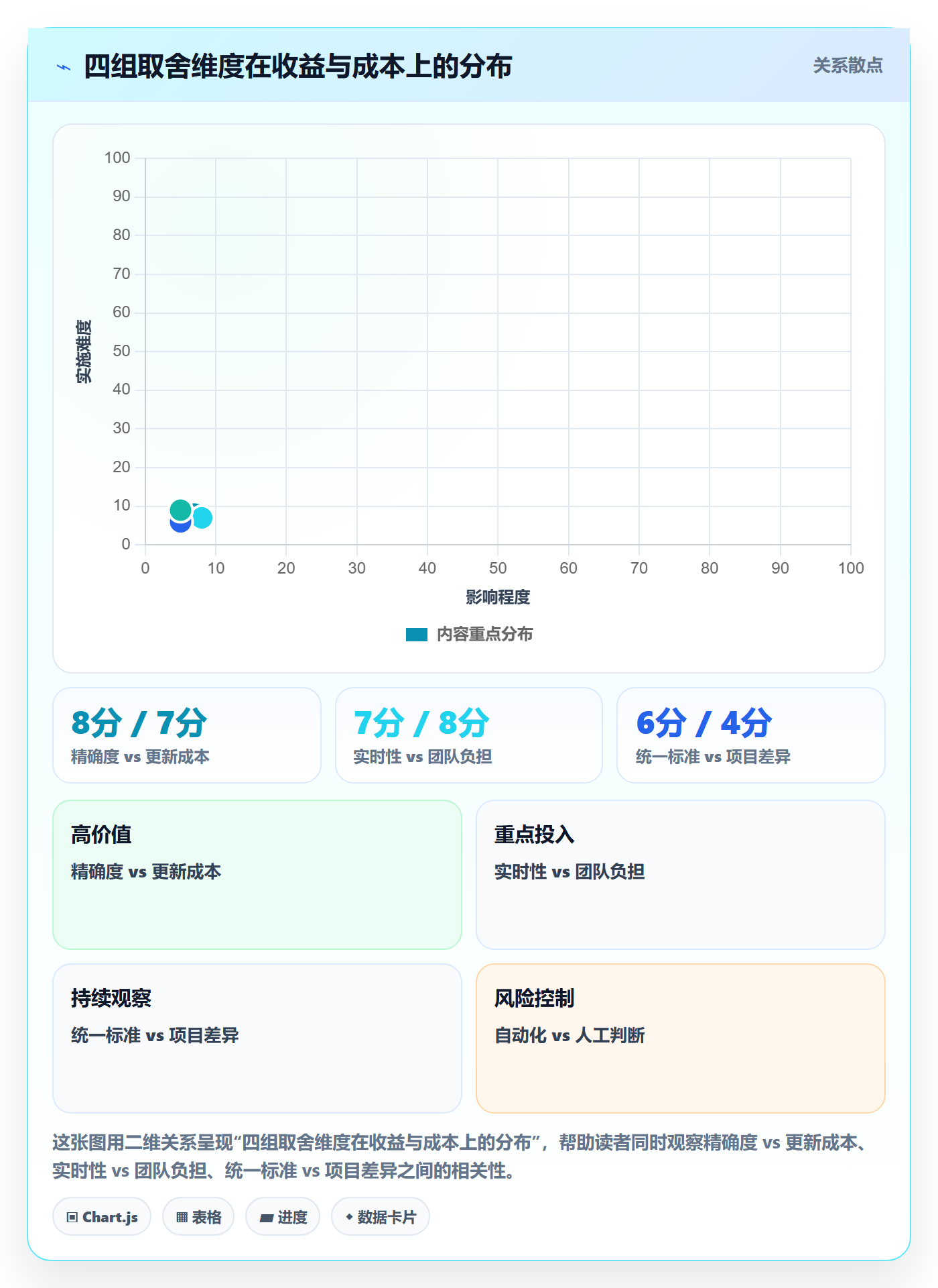 节点状态实操方法:项目经理提升里程碑效率的风险控制方法与模板