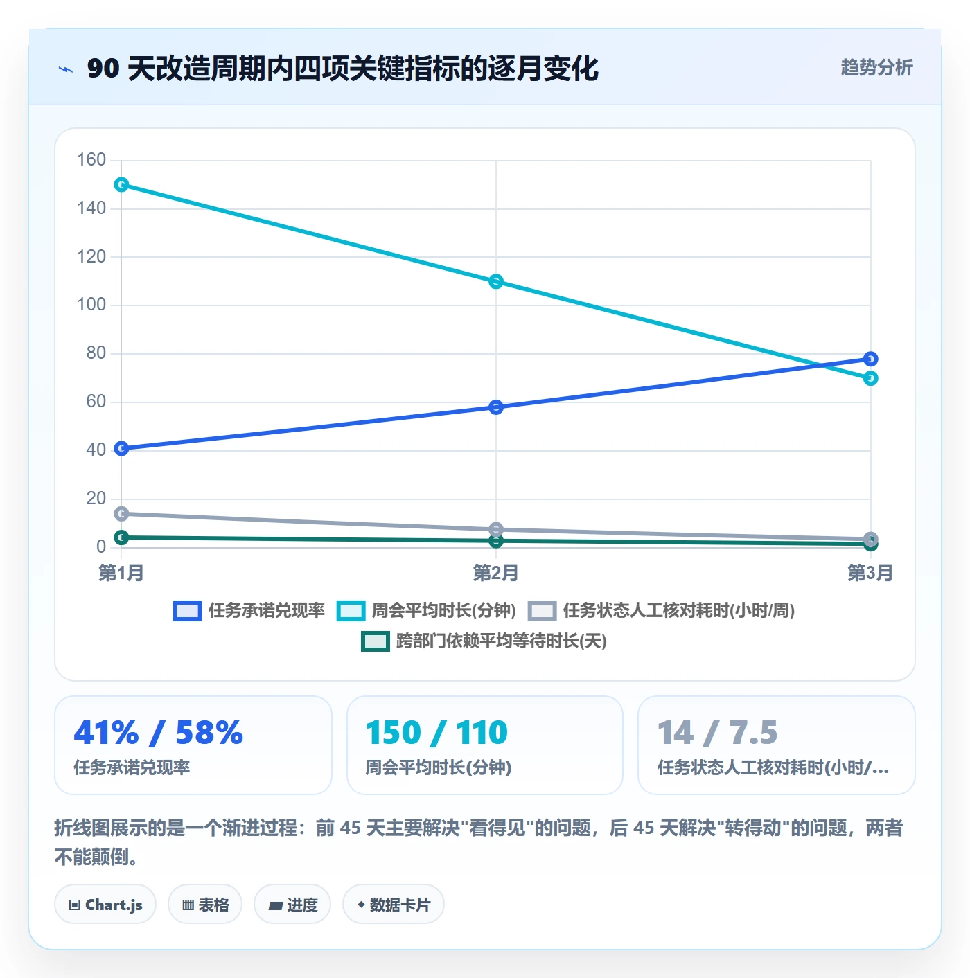 任务落地方案:管理层开展任务管理的实操方法案例解析