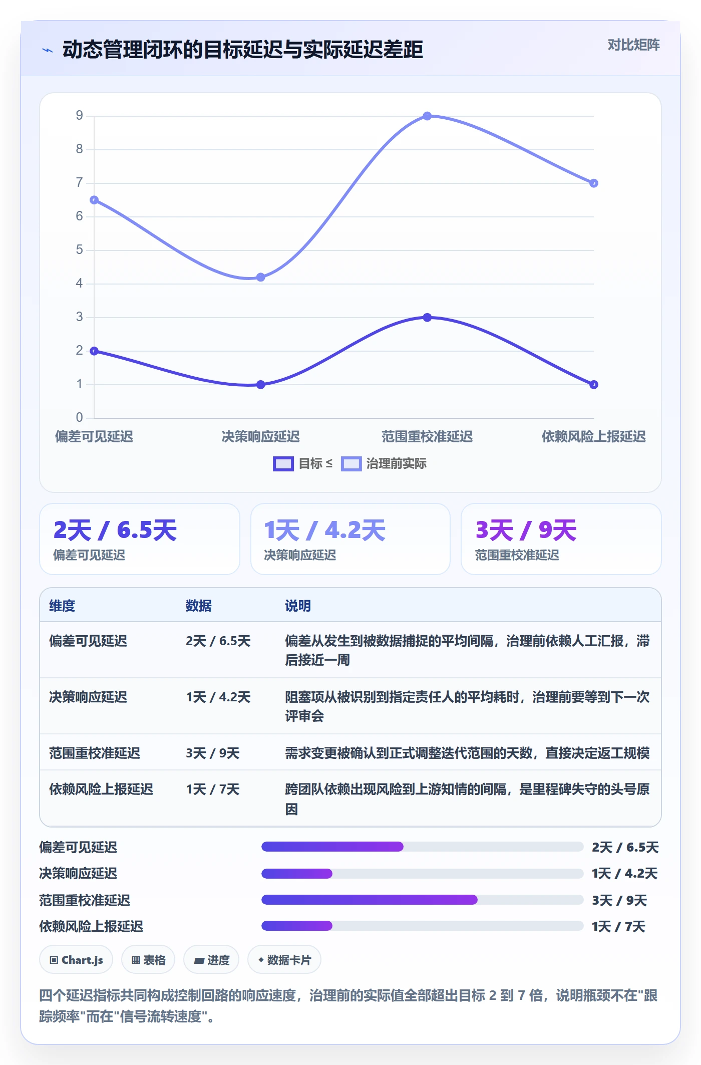 动态管理方法大全：产品经理进度跟踪最佳实践落地清单