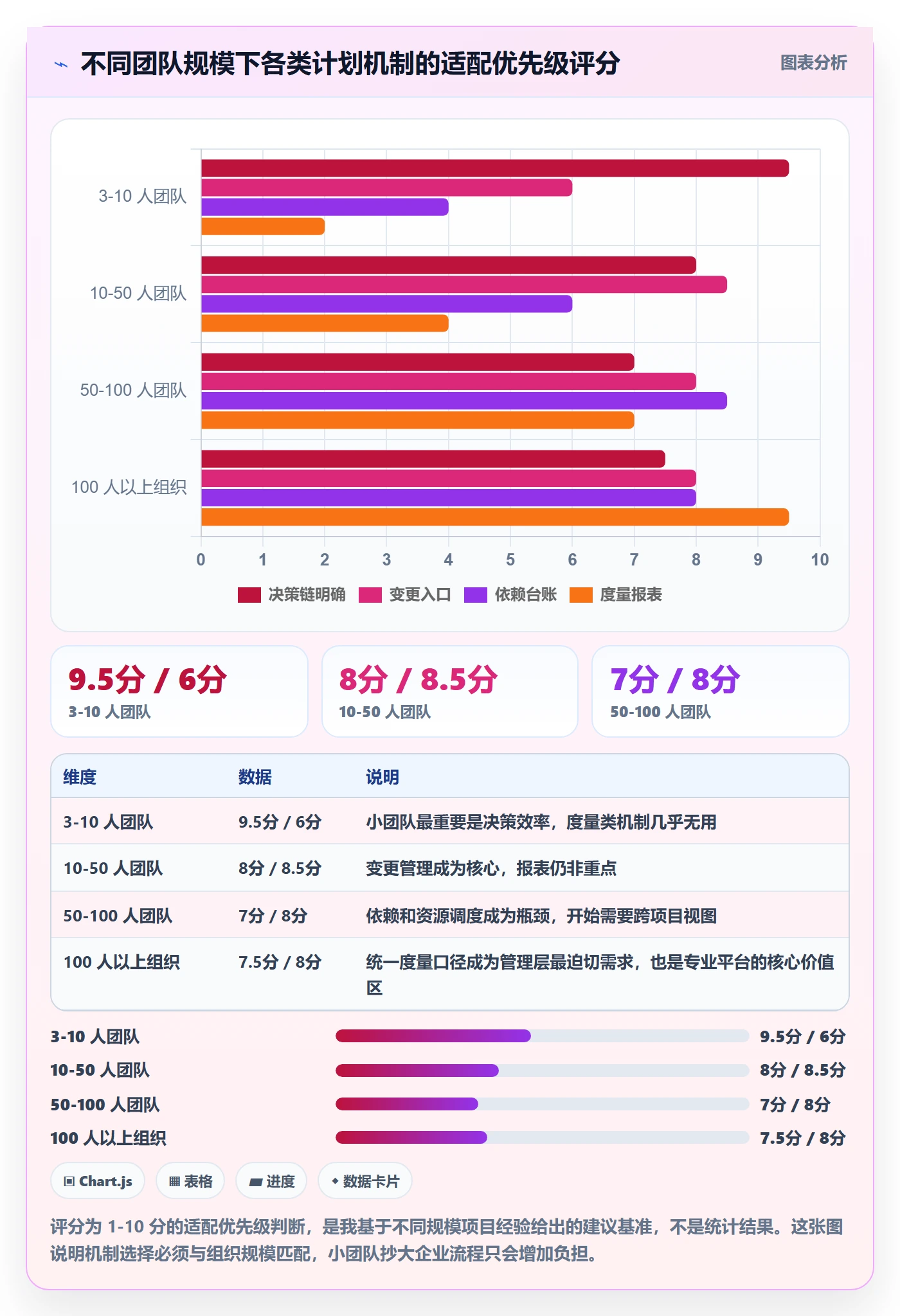 项目计划怎么做?实施团队风险控制:项目规划从0到1