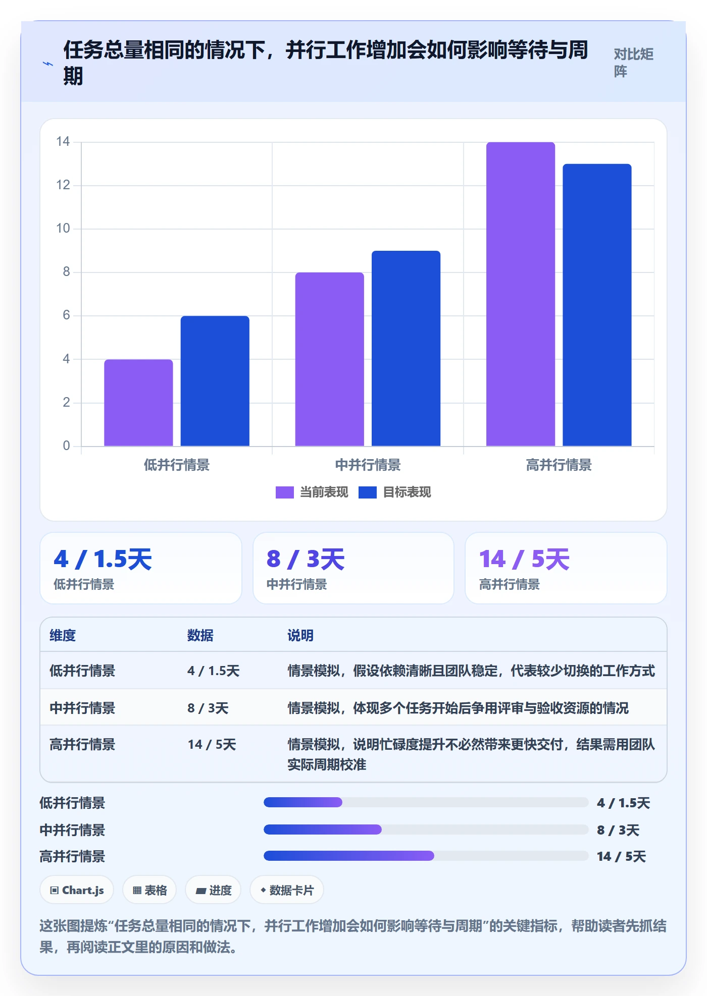 Task管理方法大全:跨部门团队敏捷项目入门指南落地清单