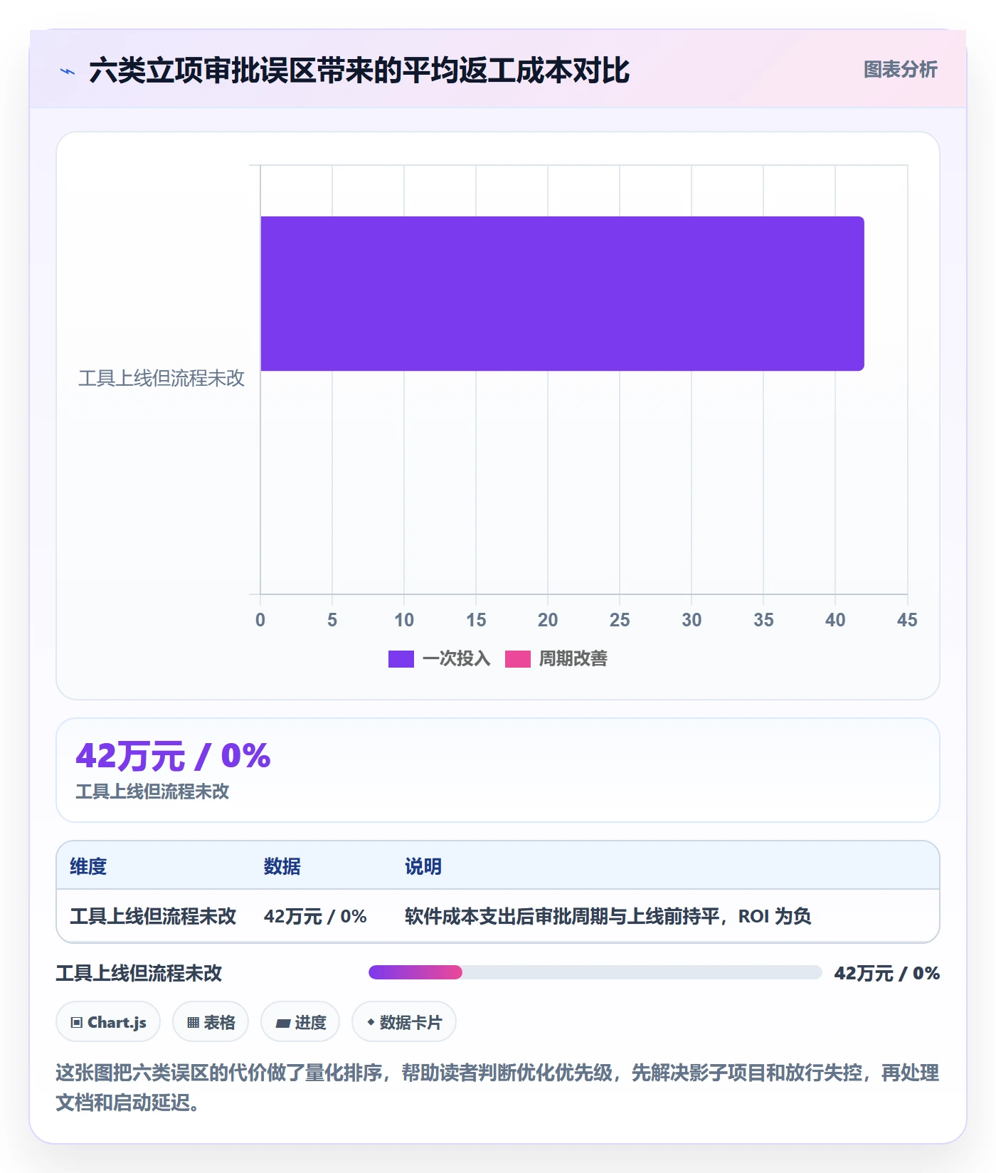 立项审批最佳实践:管理层项目立项流程优化,常见问题