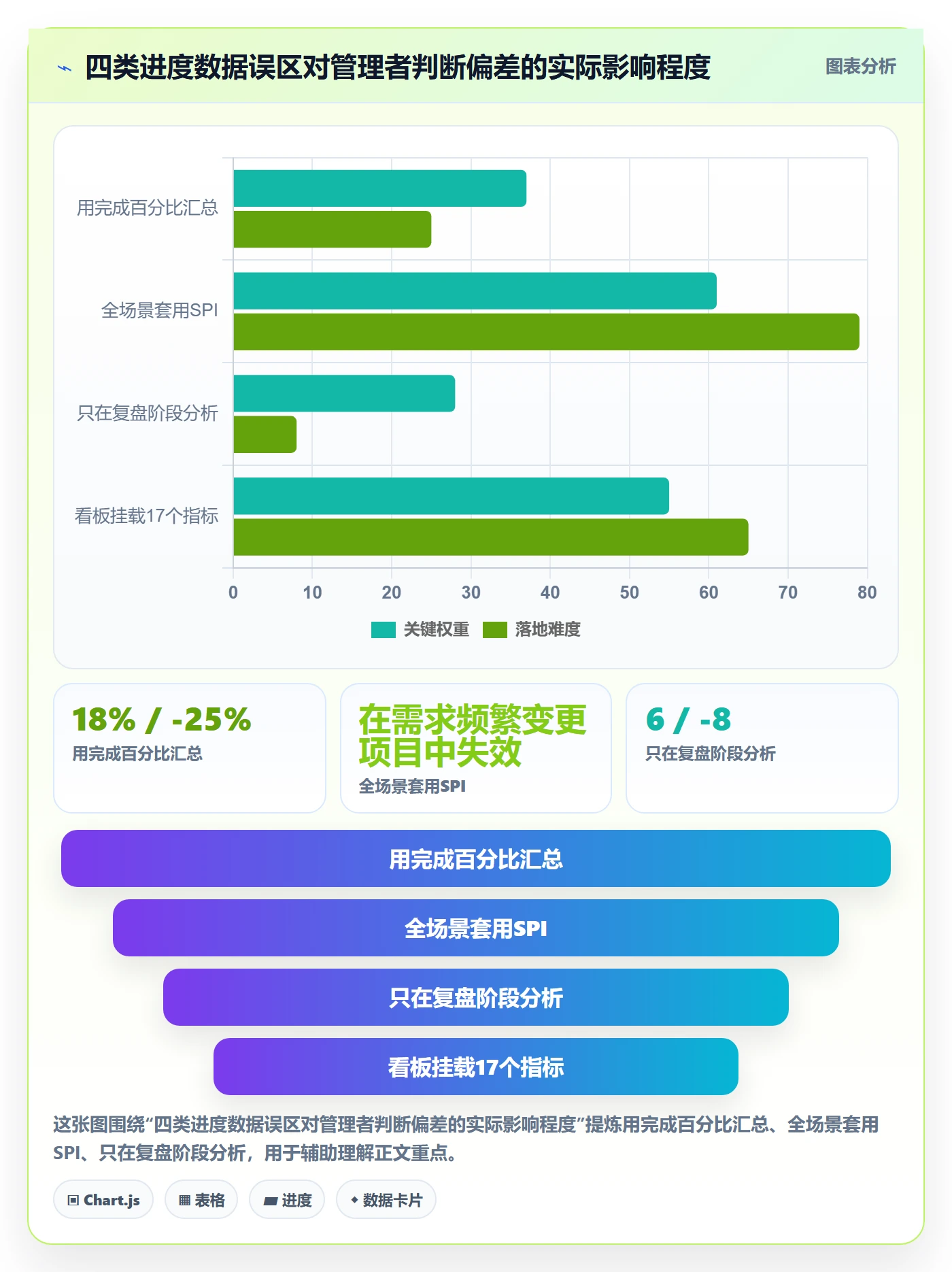 实际进度落地方案：企业管理者开展进度管理的数据分析案例解析
