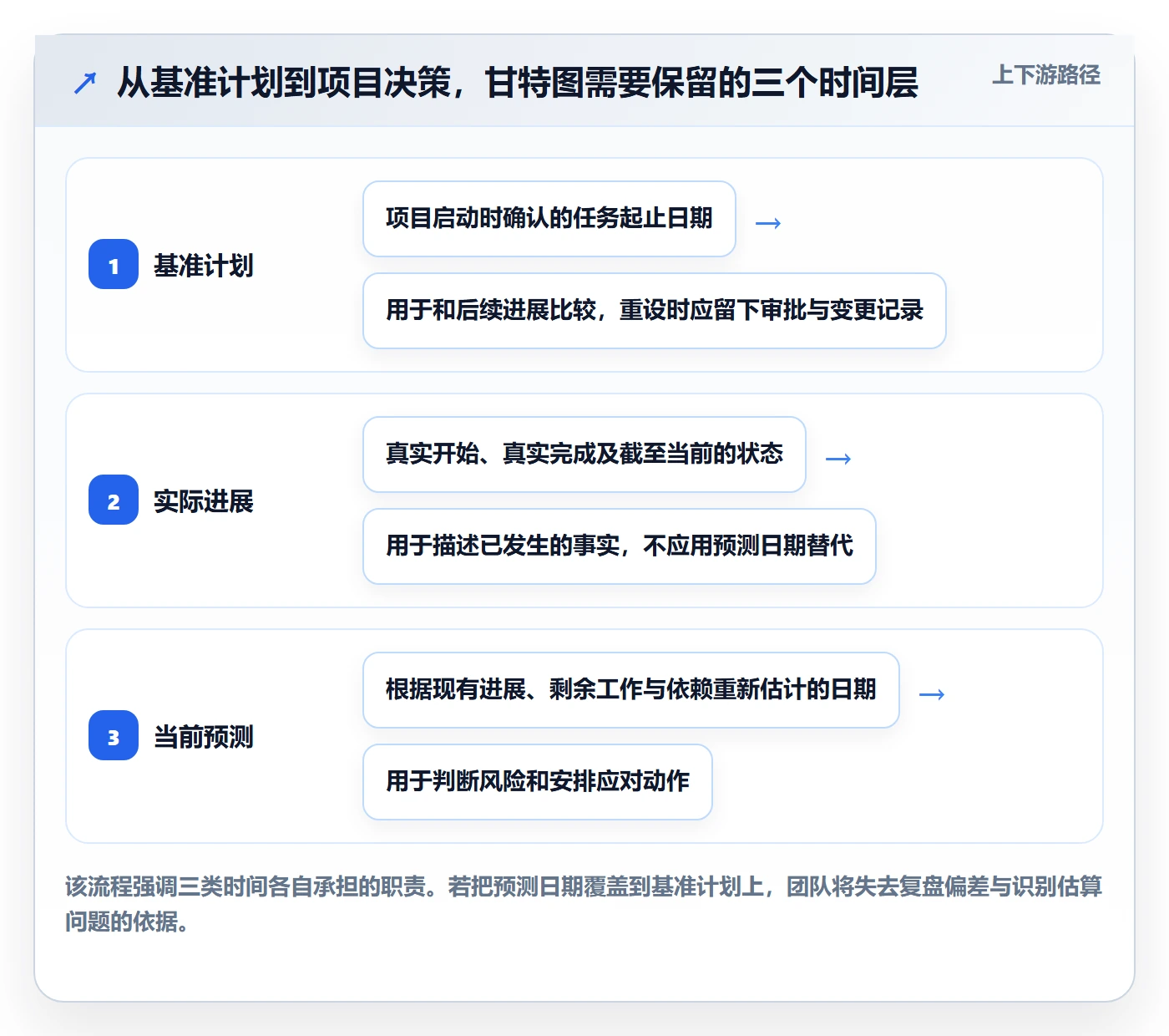 甘特图甘特图教程：研发团队数据分析，避坑指南