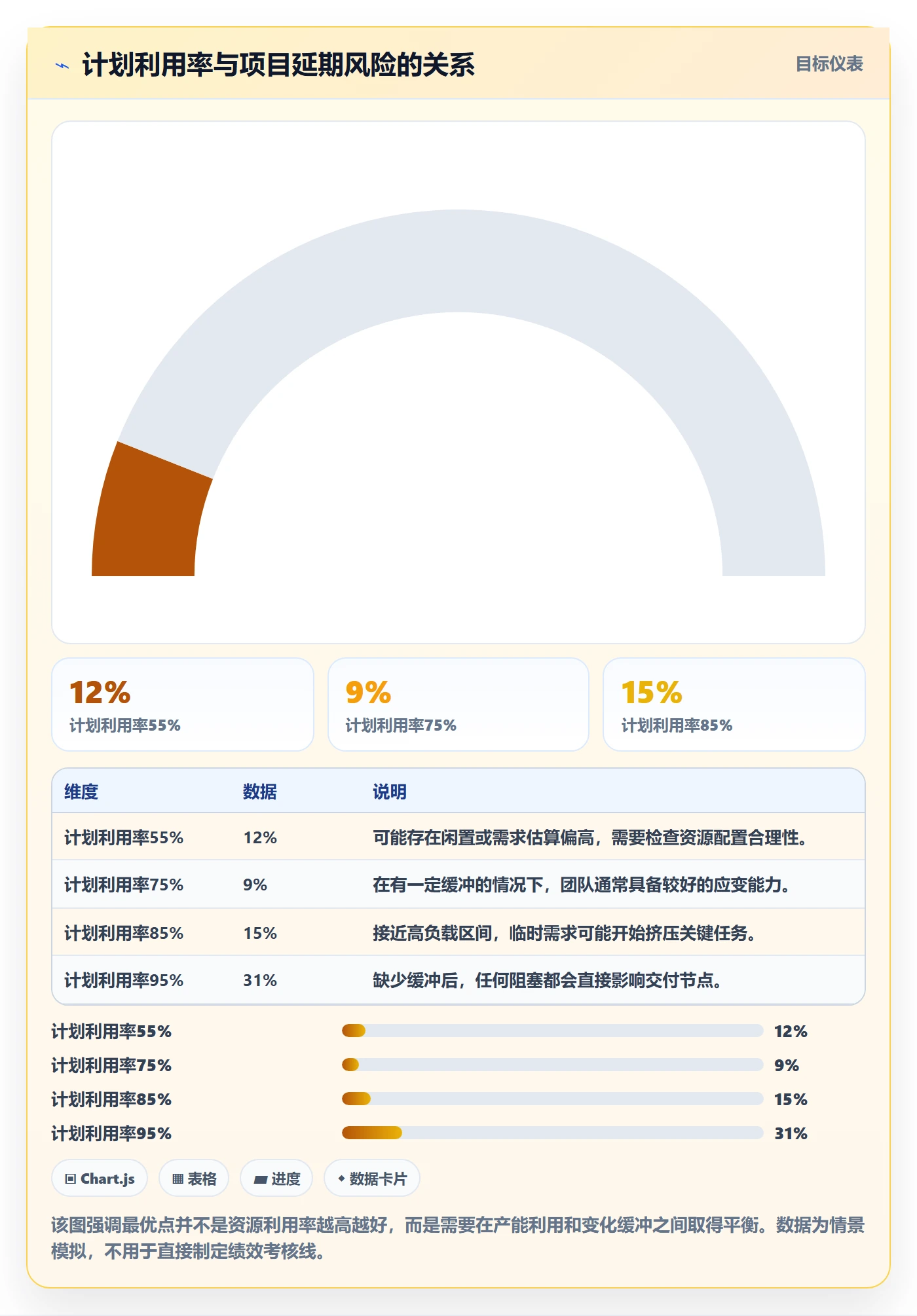 人力资源计划人员投入全流程:项目成员流程优化与一文讲清