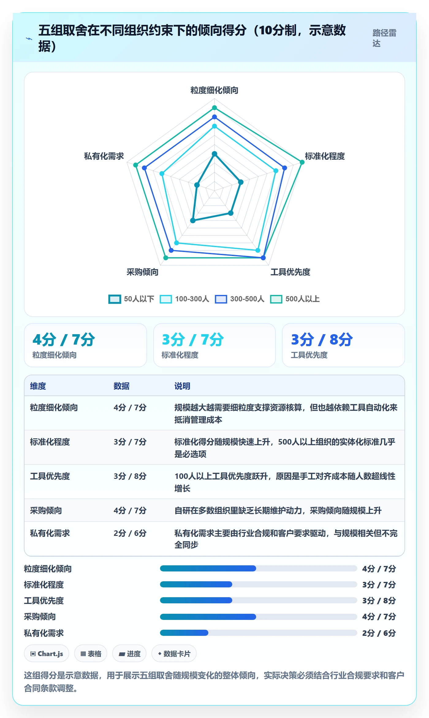 WBS管理方法大全:企业管理者项目范围落地方案落地清单