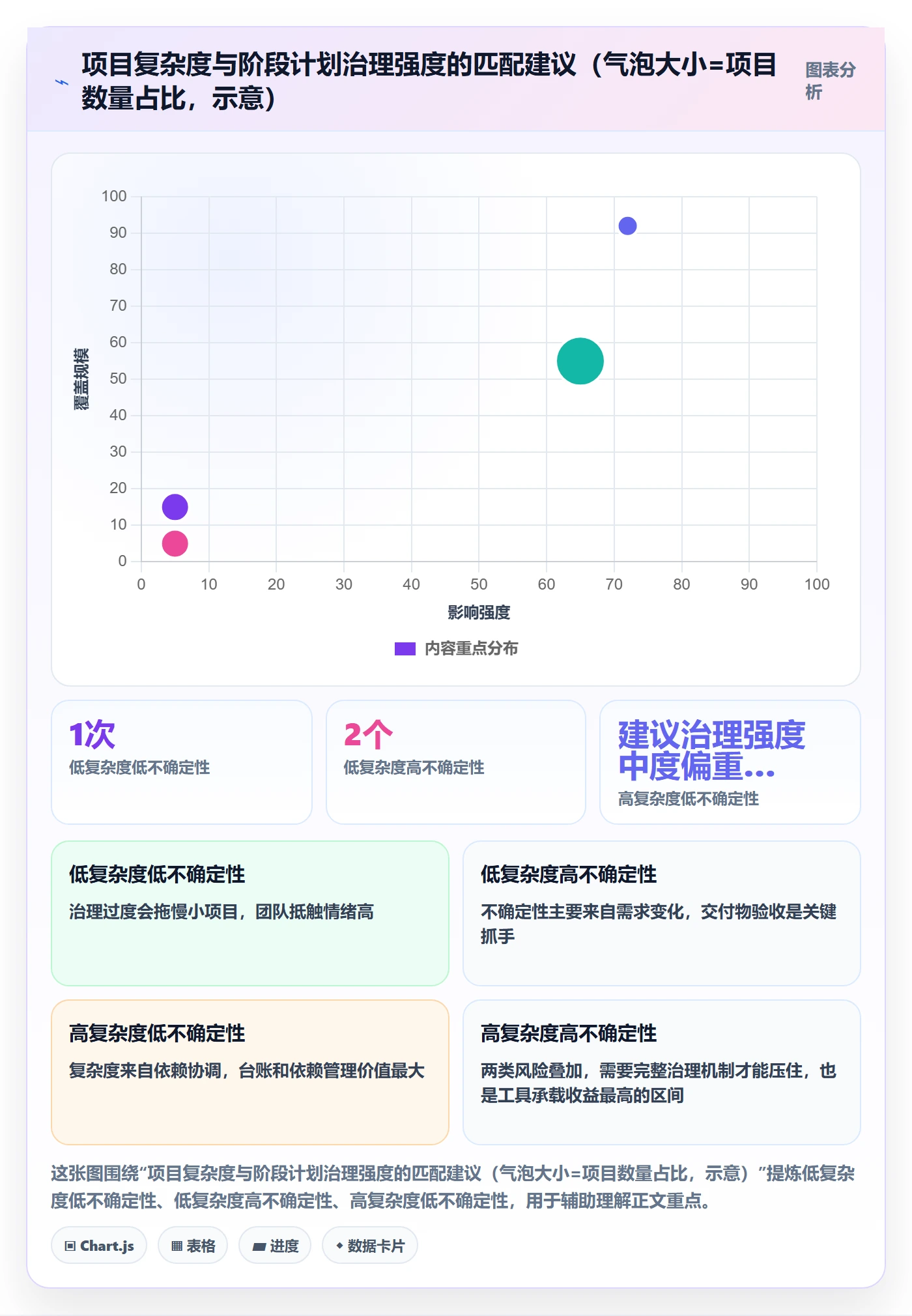 阶段计划怎么做?PMO流程优化:项目规划从0到1