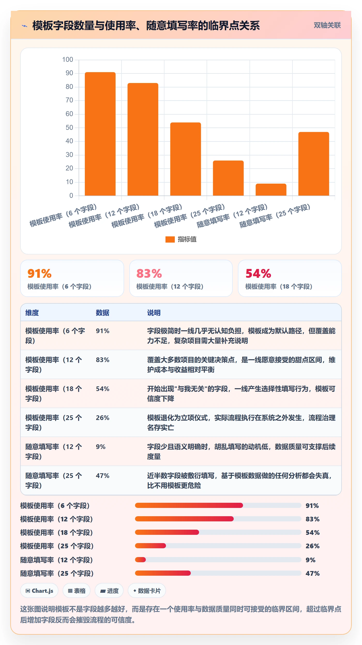 项目模板如何做好模板流程？企业管理者落地方案与操作步骤