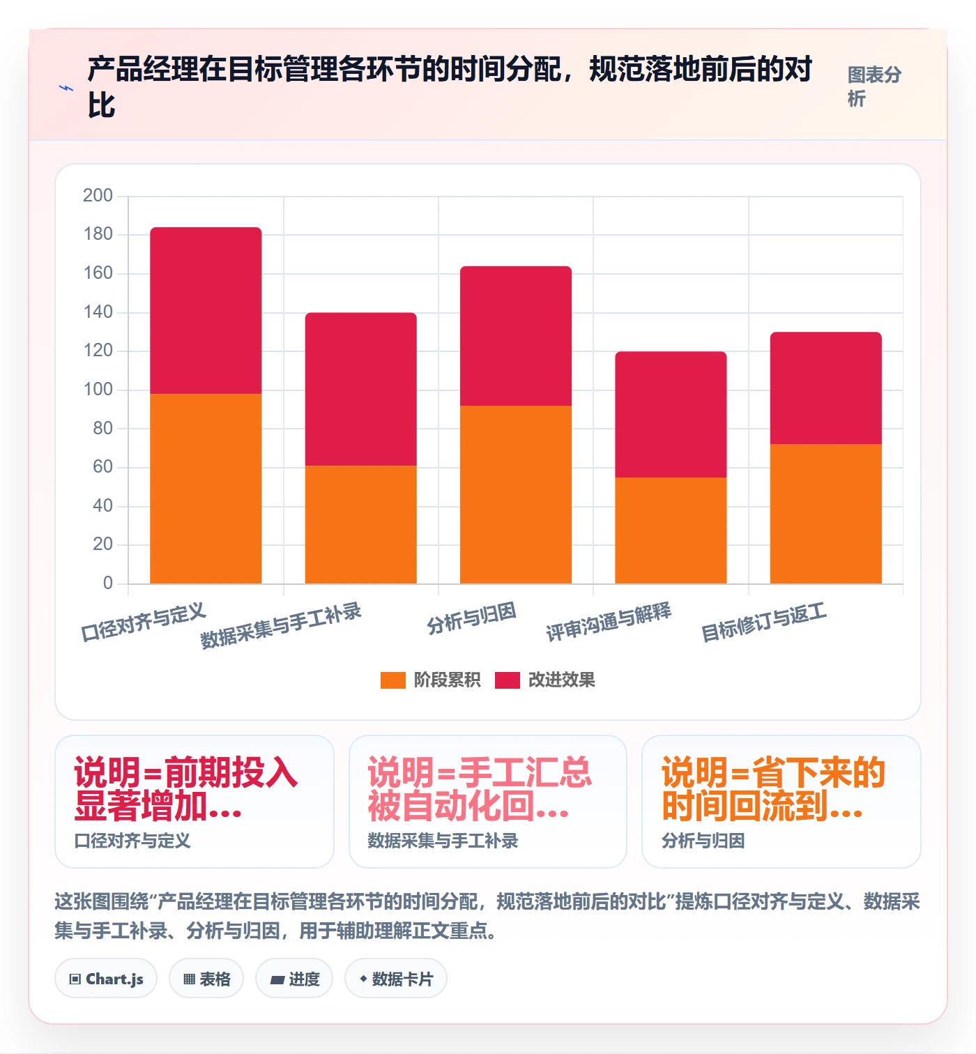 关键结果流程与规范：产品经理项目目标数据分析关键指标