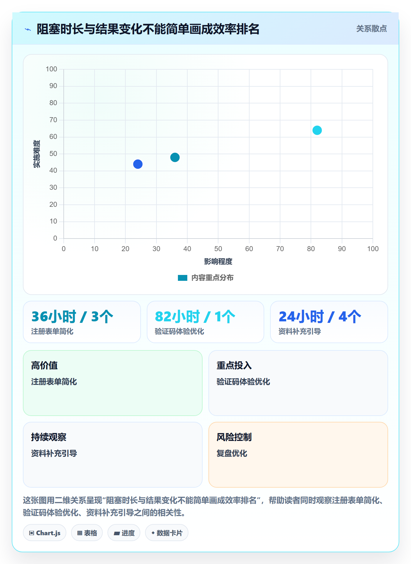 Epic最佳实践:研发团队产品需求数据分析,常见问题