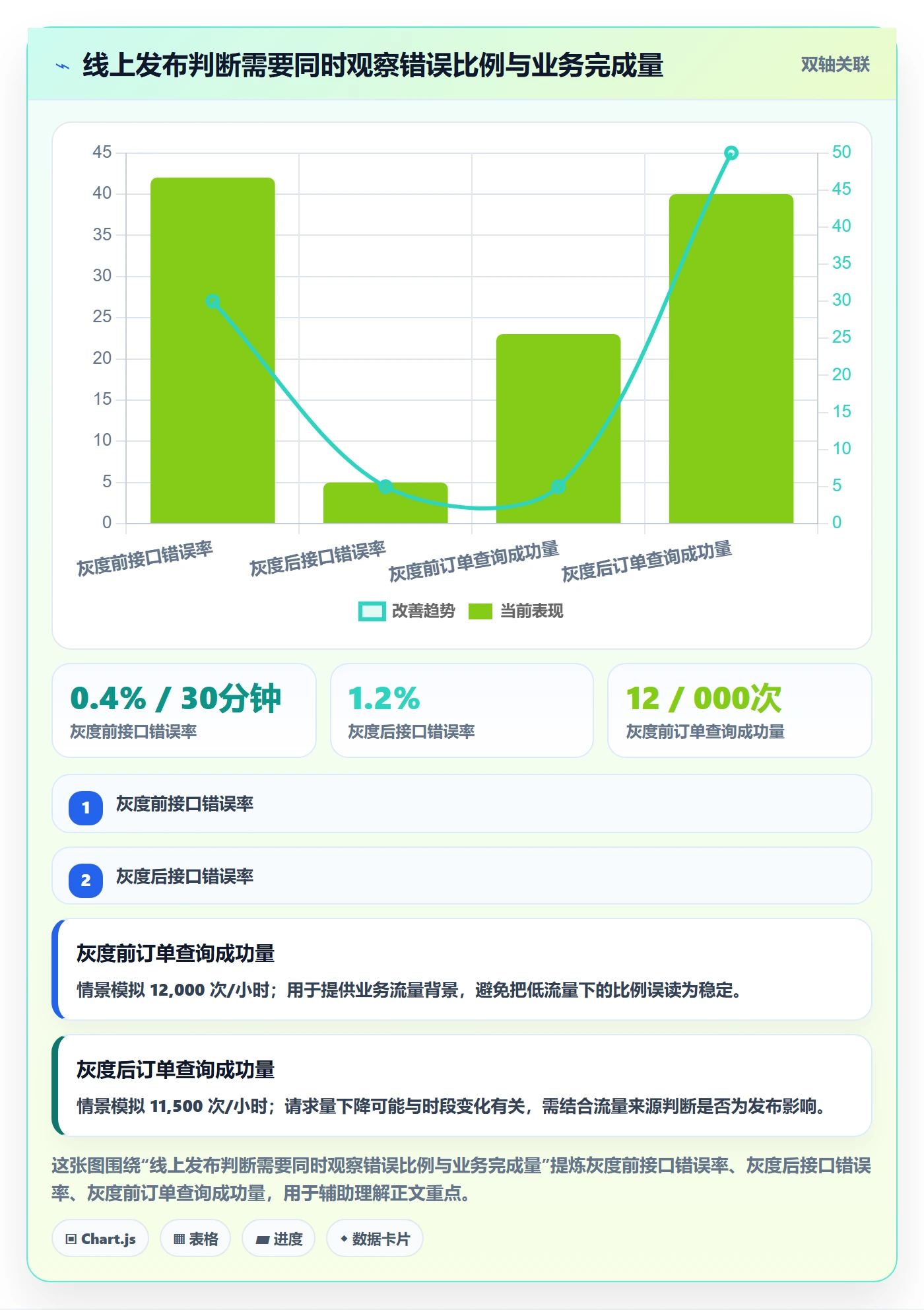 发布记录管理指南：研发团队如何做好发布管理，风险控制全流程