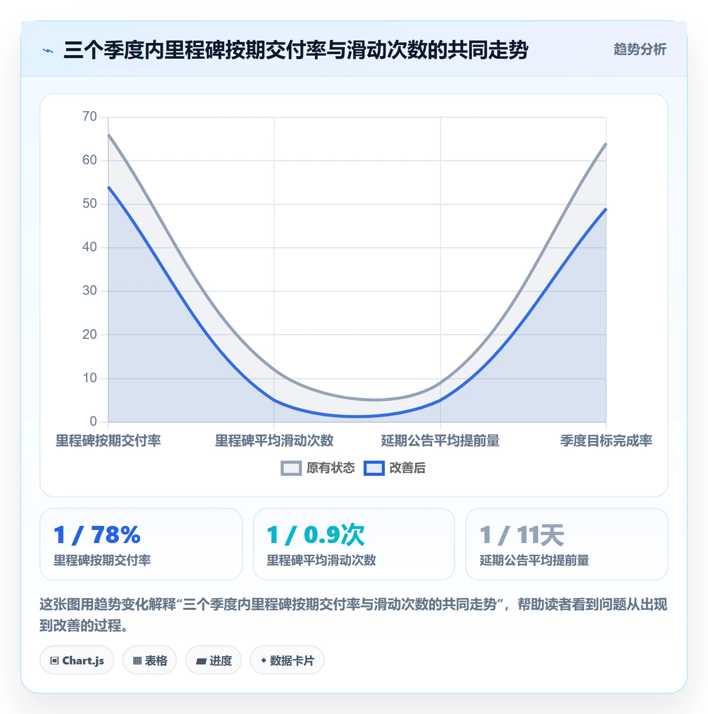 里程碑计划落地方案:研发团队开展里程碑的数据分析案例解析