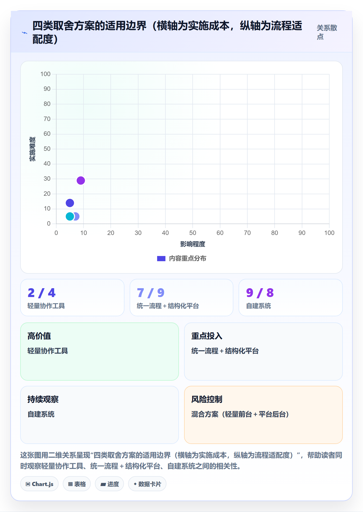 项目规划项目计划教程:企业管理者效率提升,避坑指南