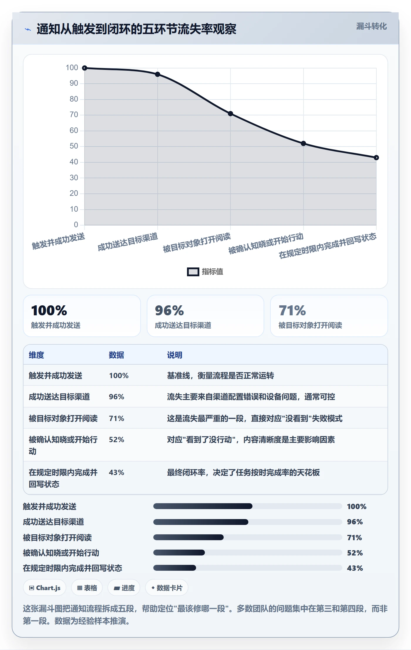 消息通知流程与规范：项目经理任务提醒入门指南关键指标